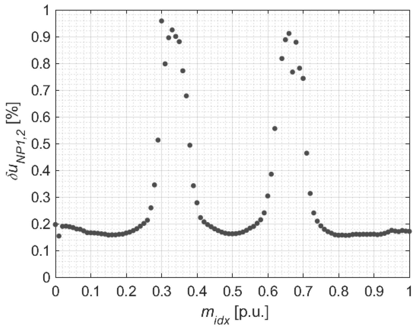 Energies 14 07368 g013