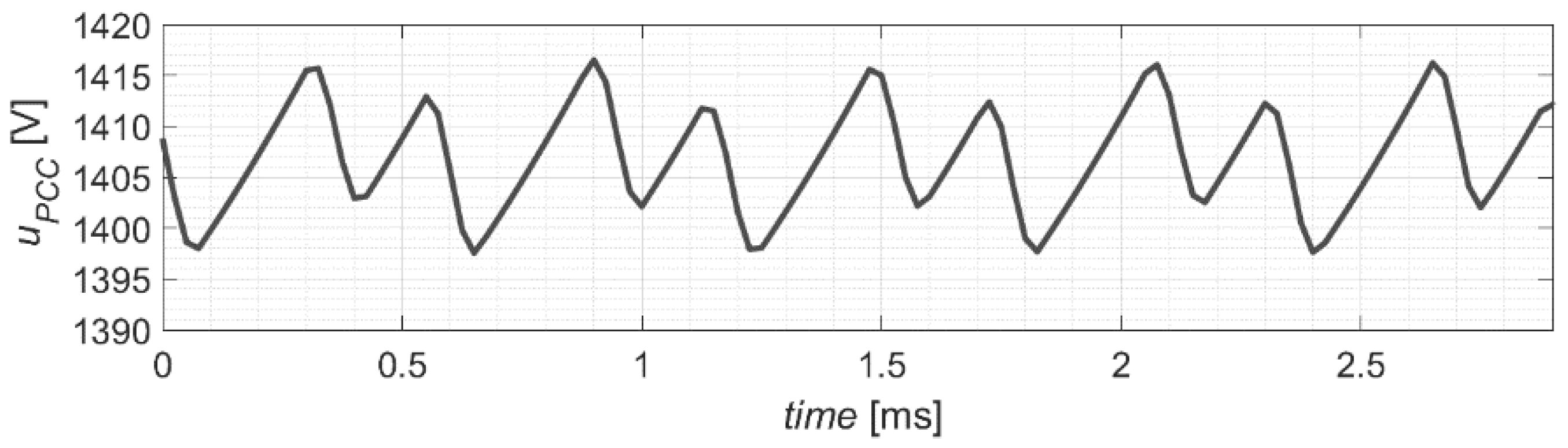 Energies 14 07368 g014