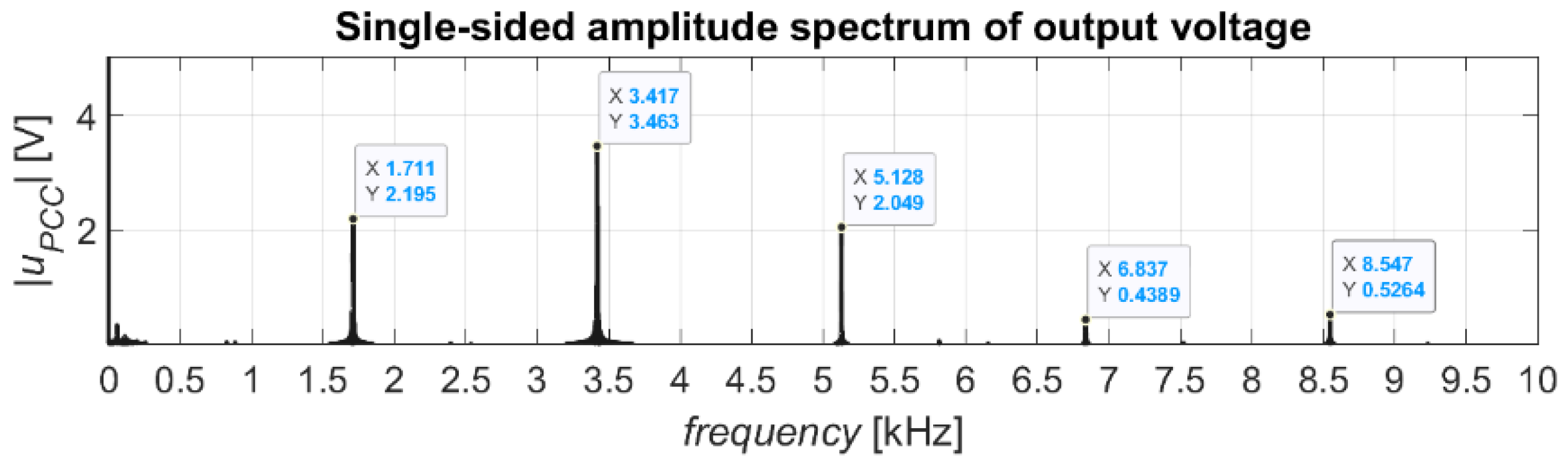 Energies 14 07368 g015
