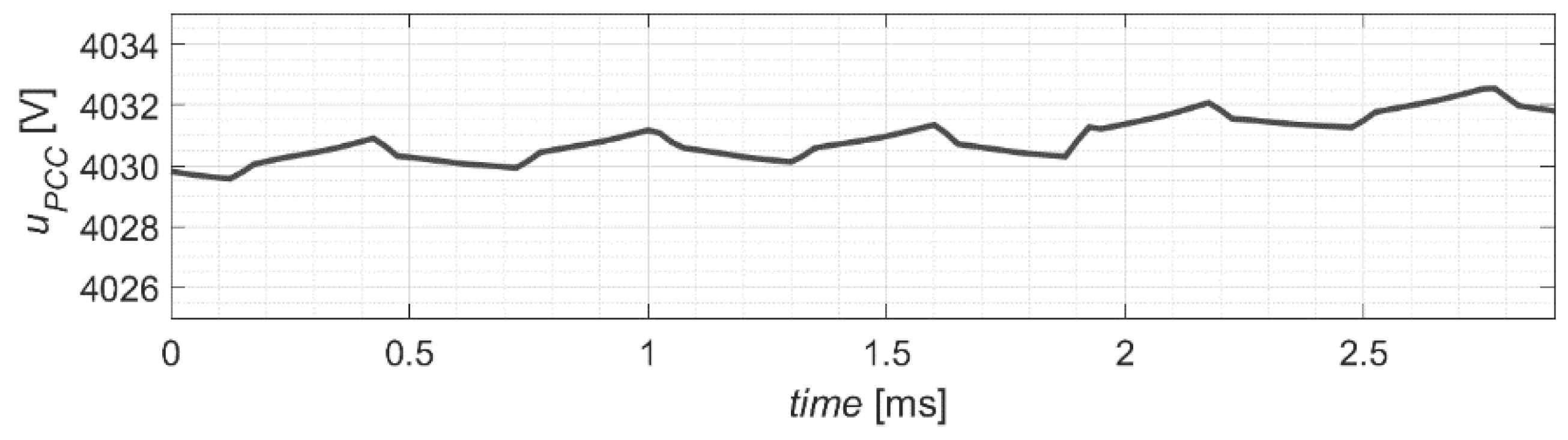 Energies 14 07368 g016