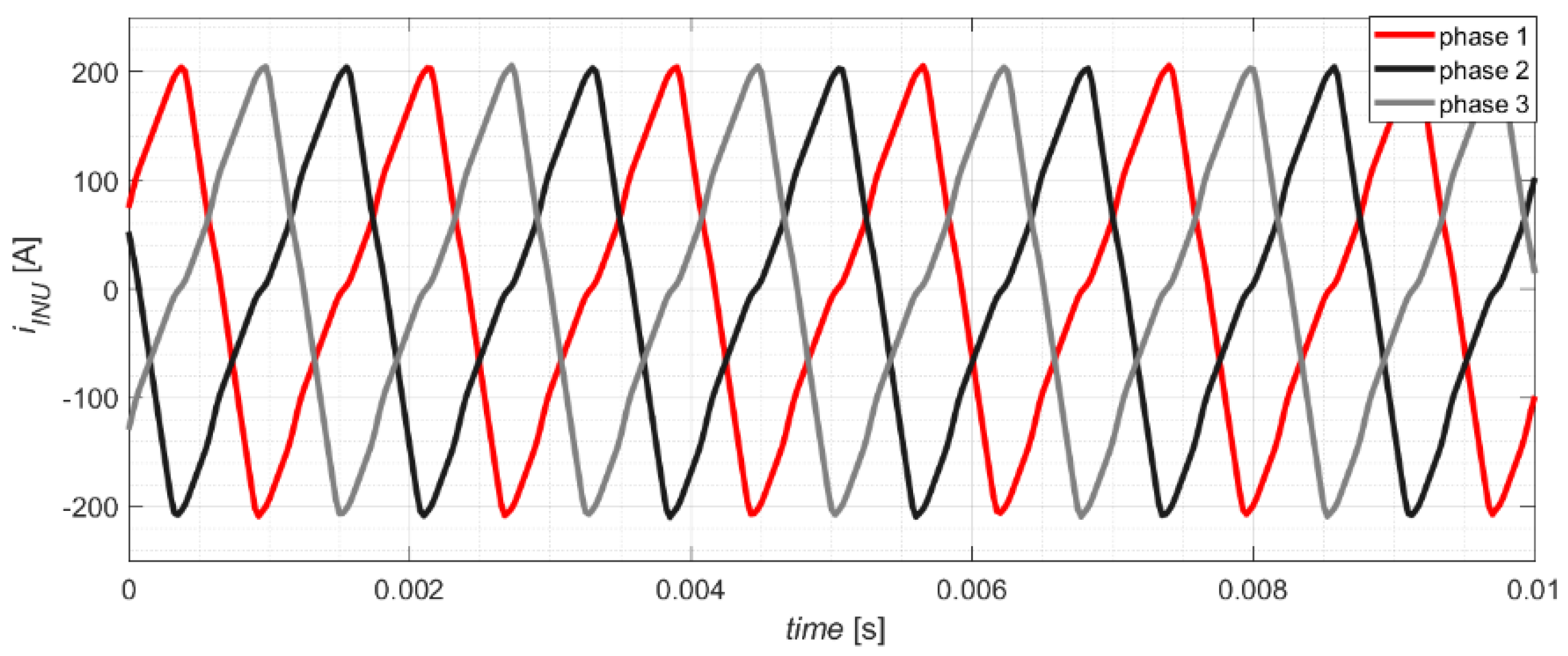 Energies 14 07368 g019