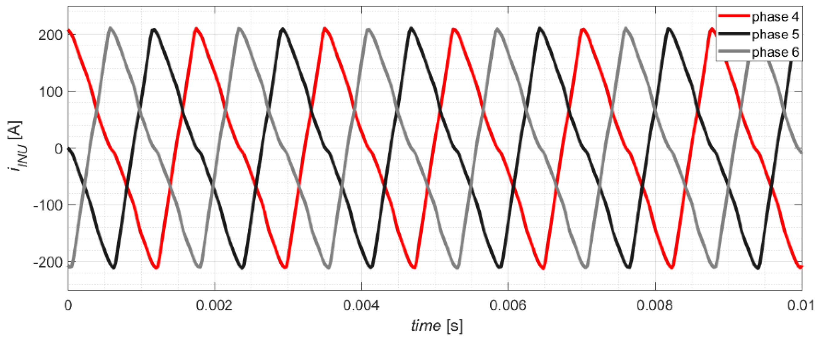 Energies 14 07368 g020