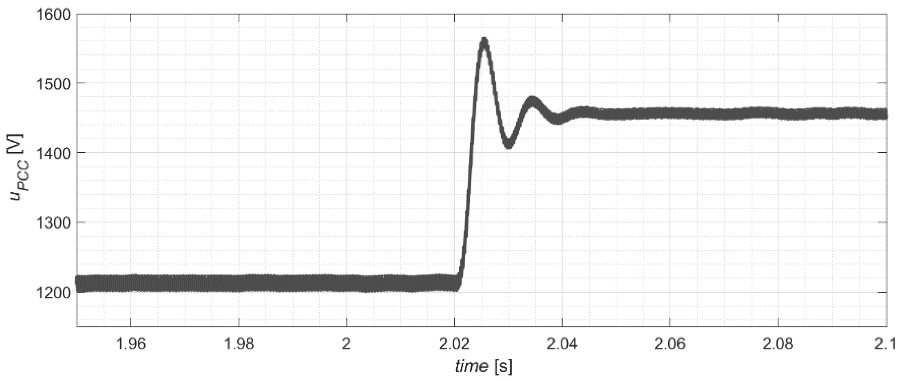 Energies 14 07368 g021