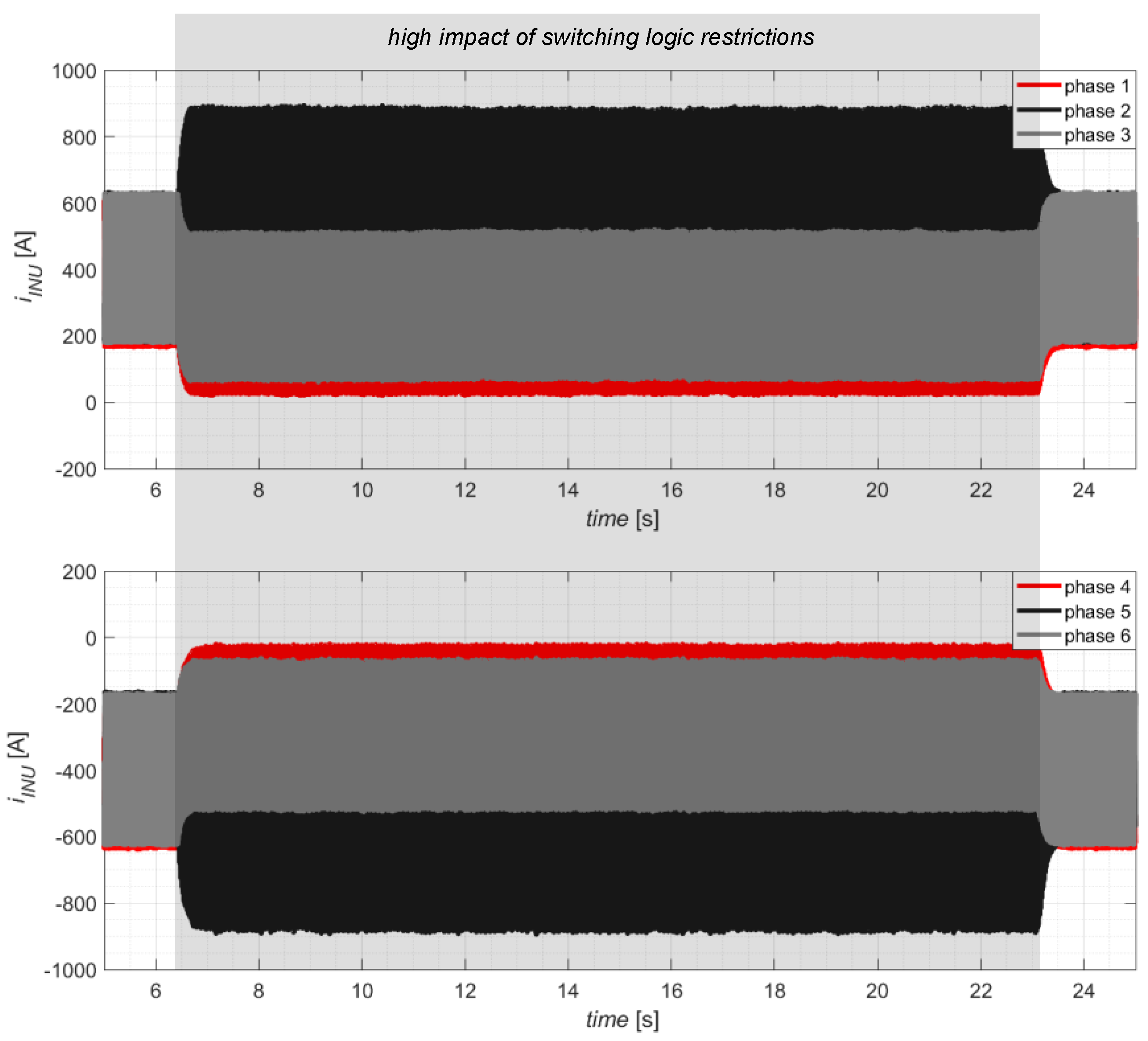 Energies 14 07368 g023