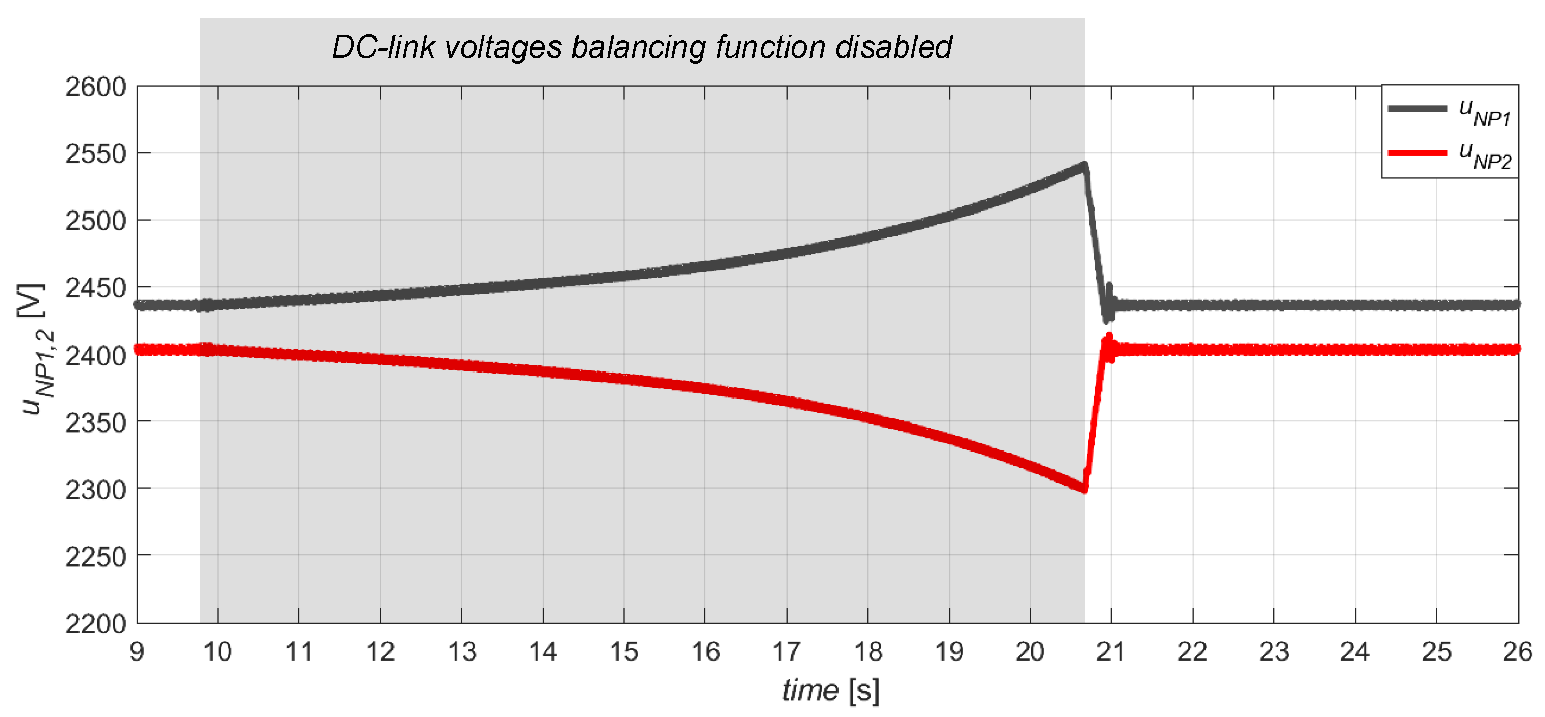 Energies 14 07368 g024