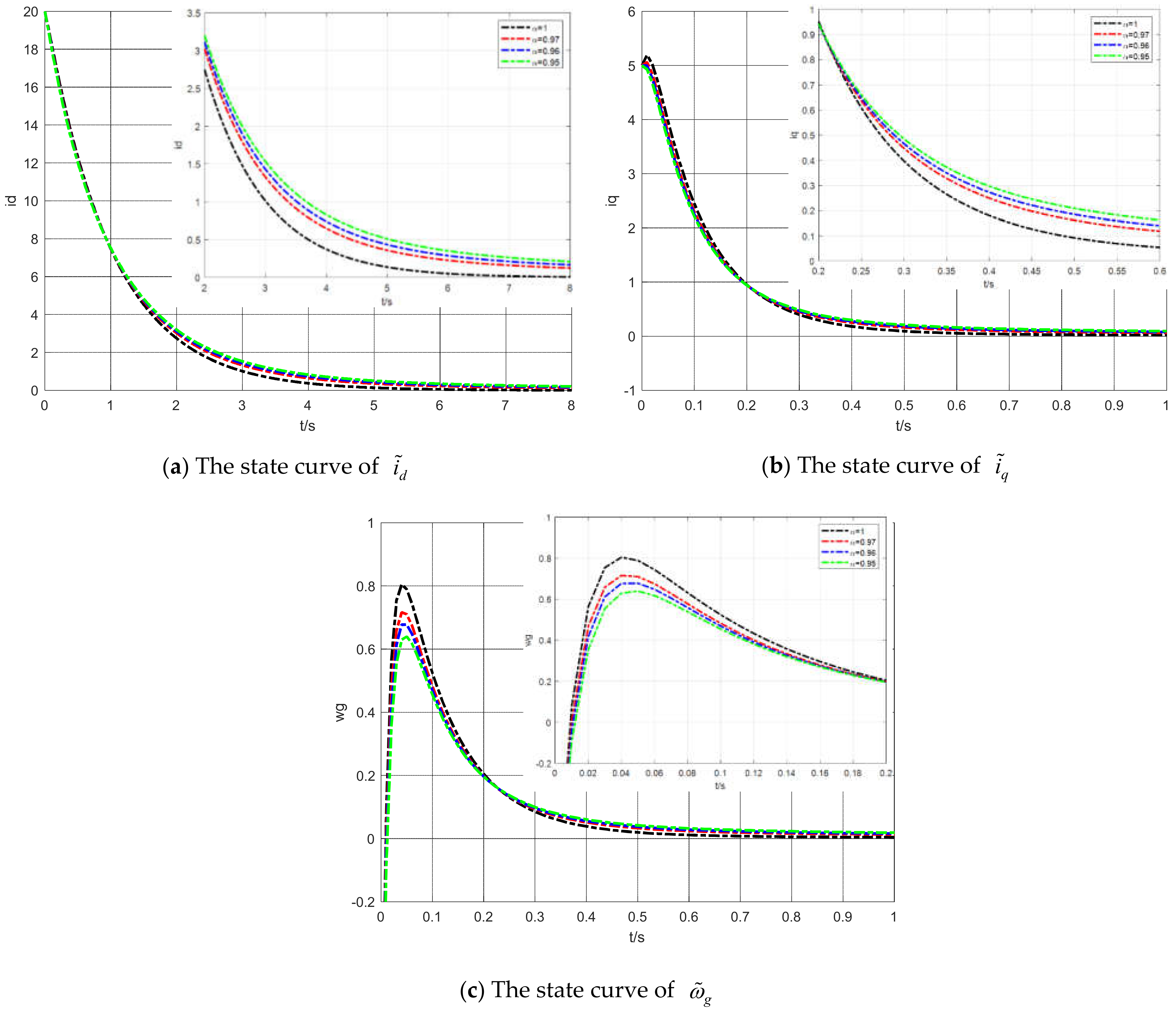 Energies 14 07369 g002