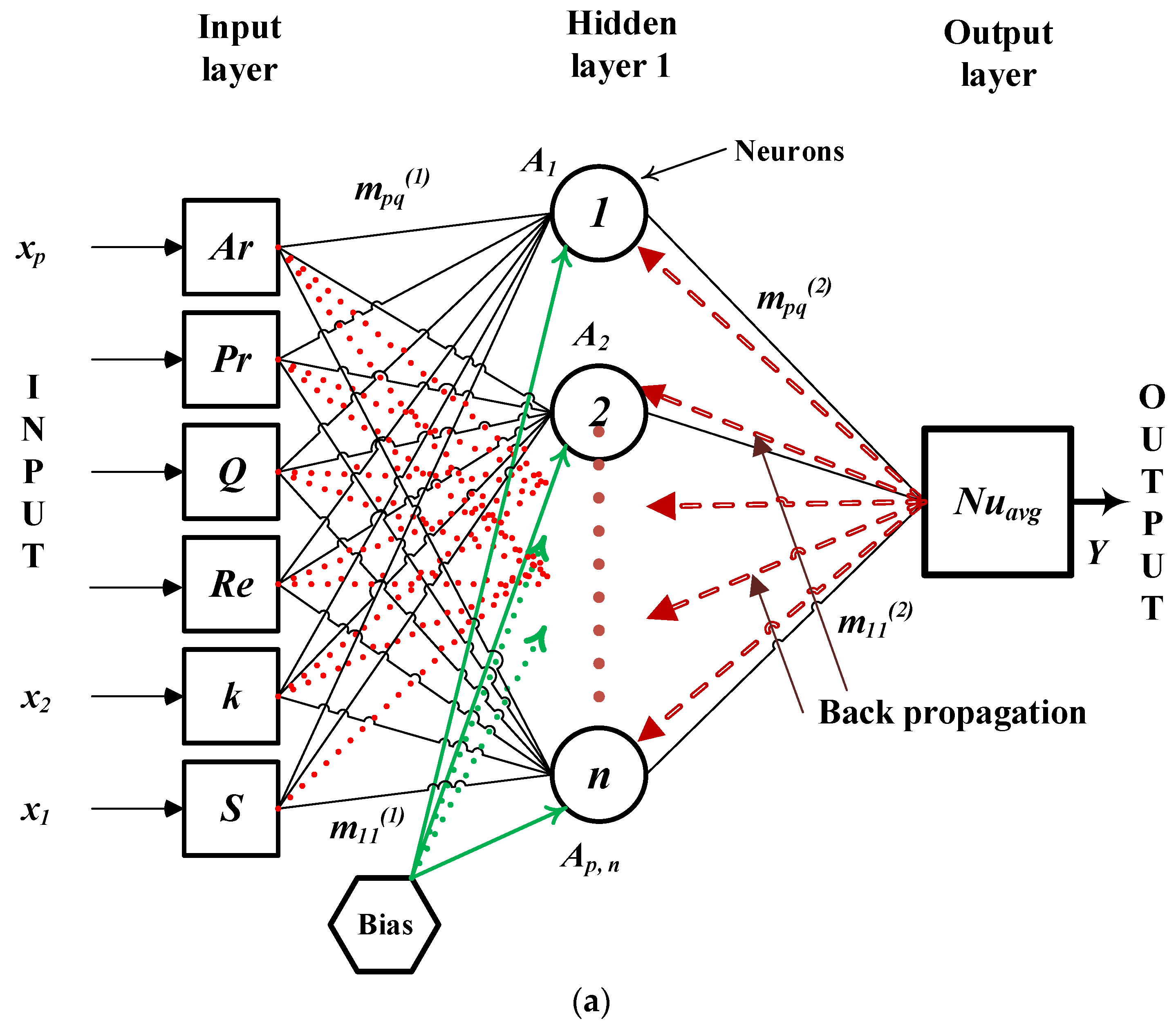 Energies 14 07370 g002a