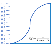 Energies 14 07370 i001