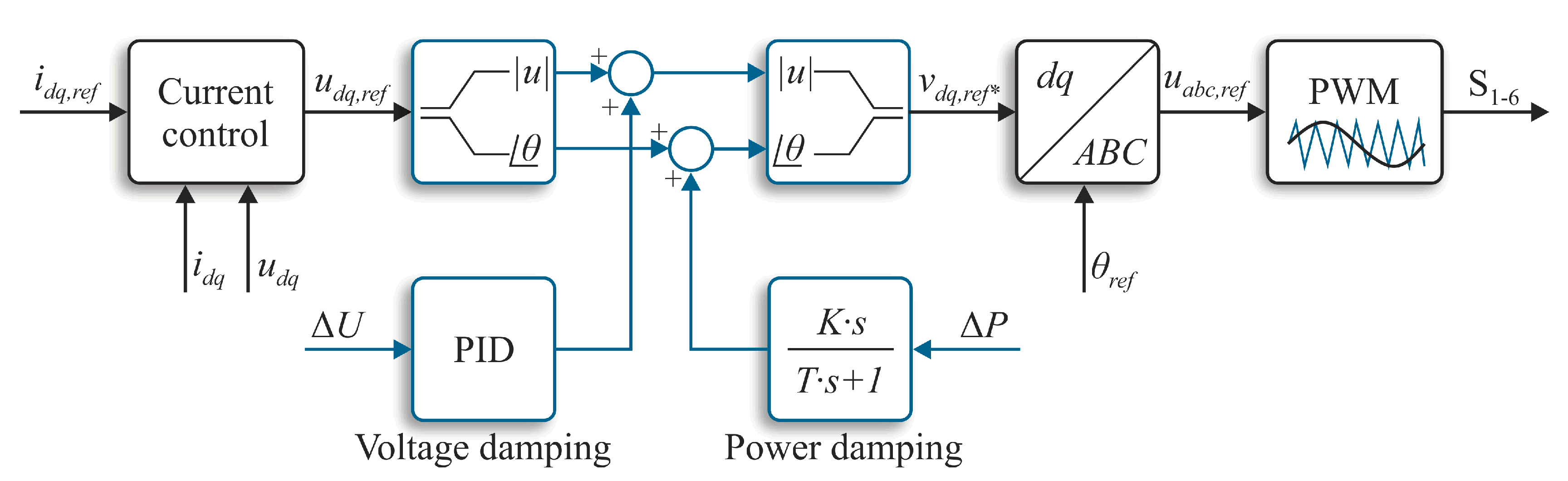 Energies 14 07372 g005