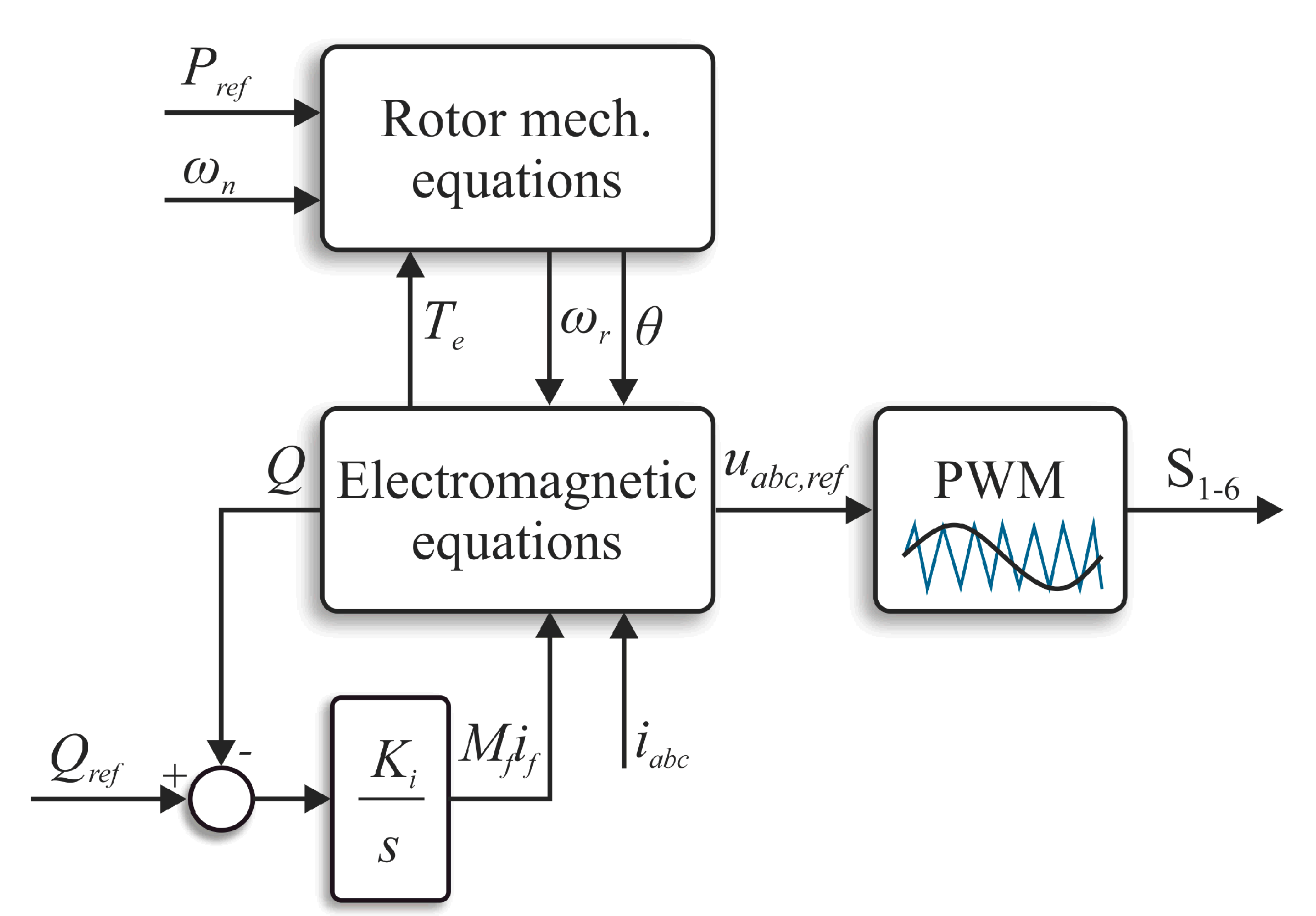 Energies 14 07372 g009