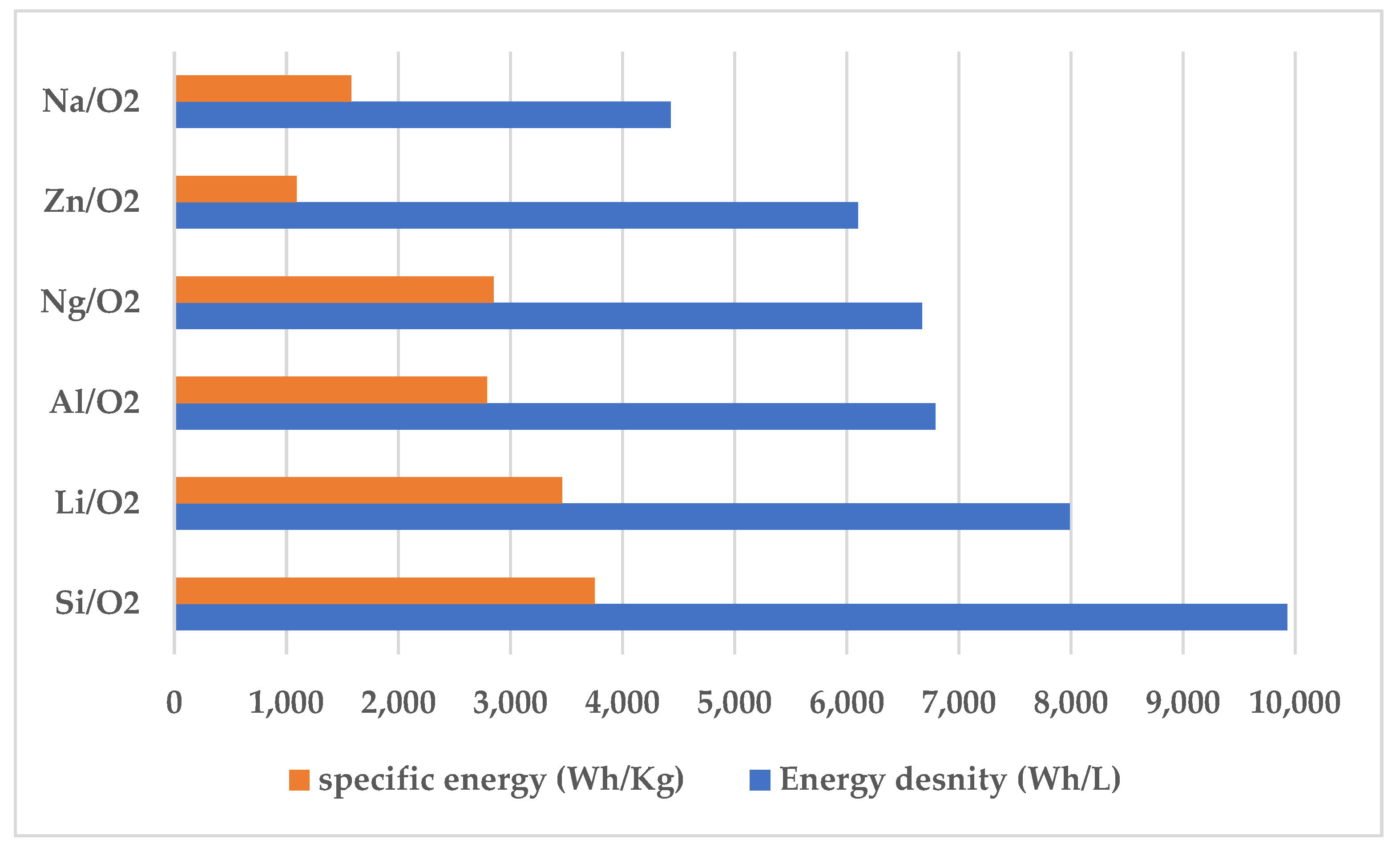 Energies 14 07373 g001