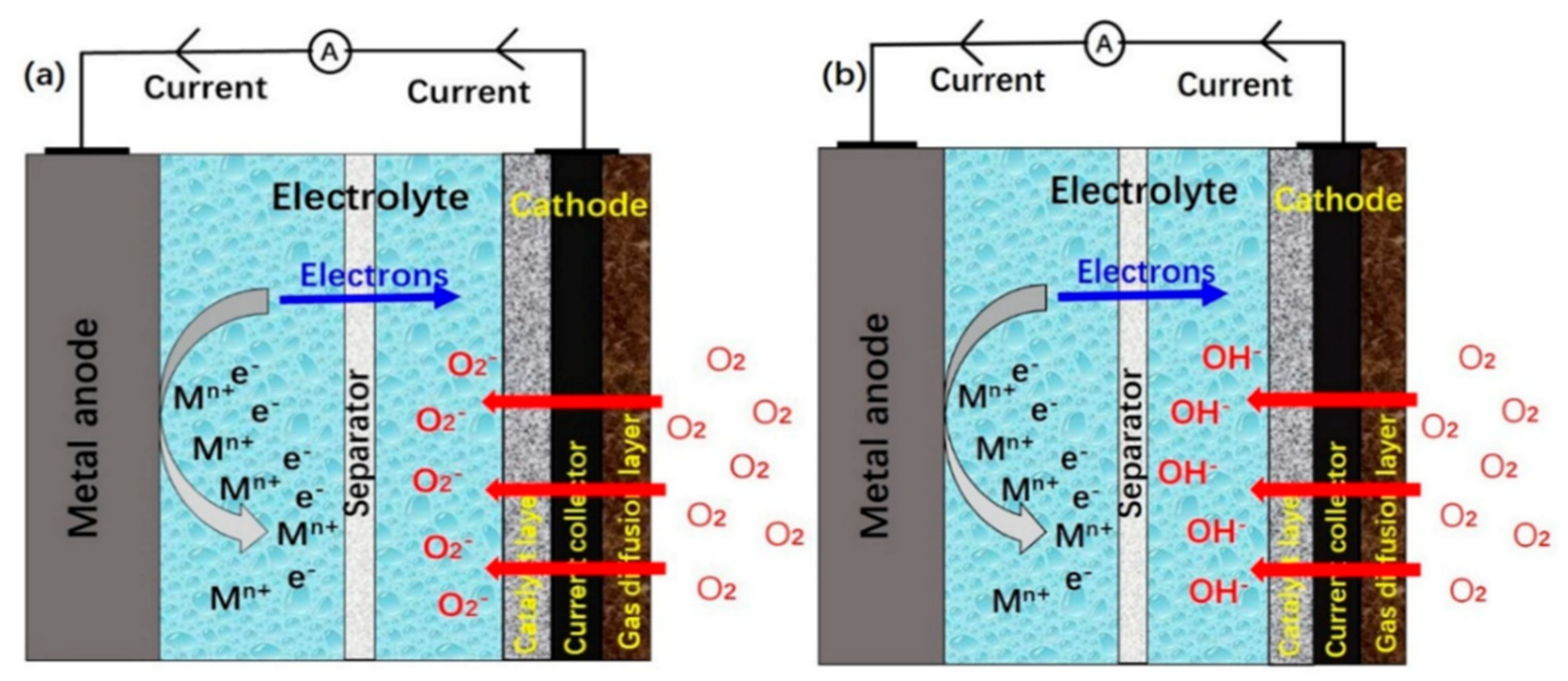 Energies 14 07373 g003