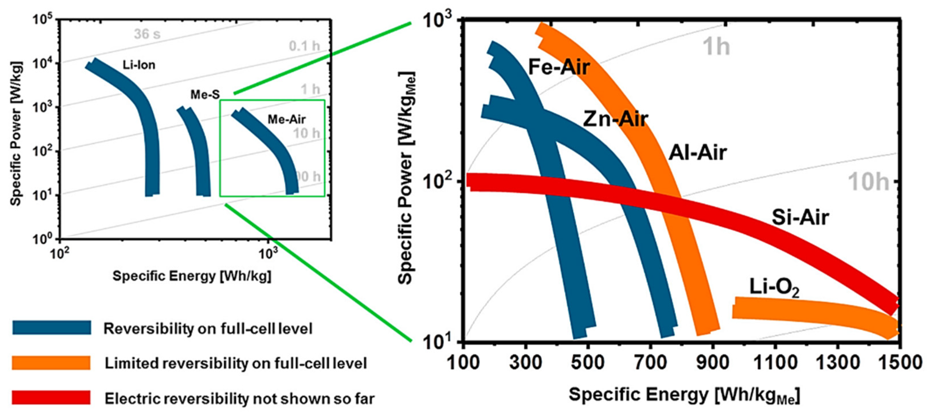 Energies 14 07373 g004