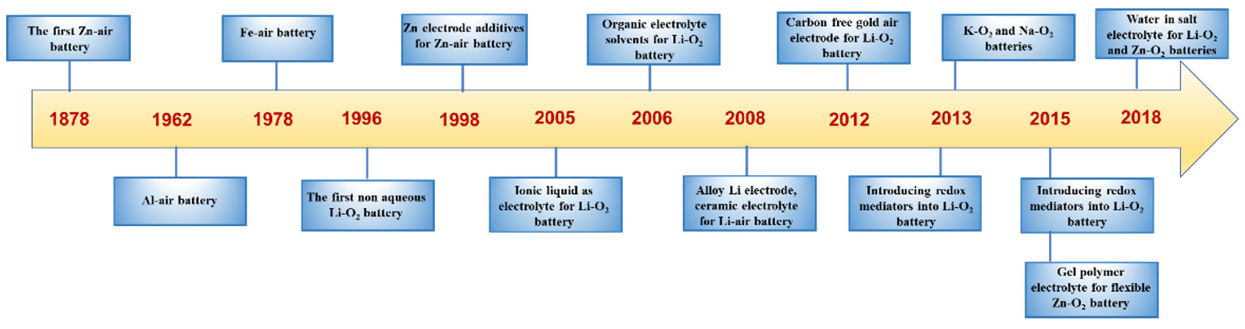 Energies 14 07373 g005