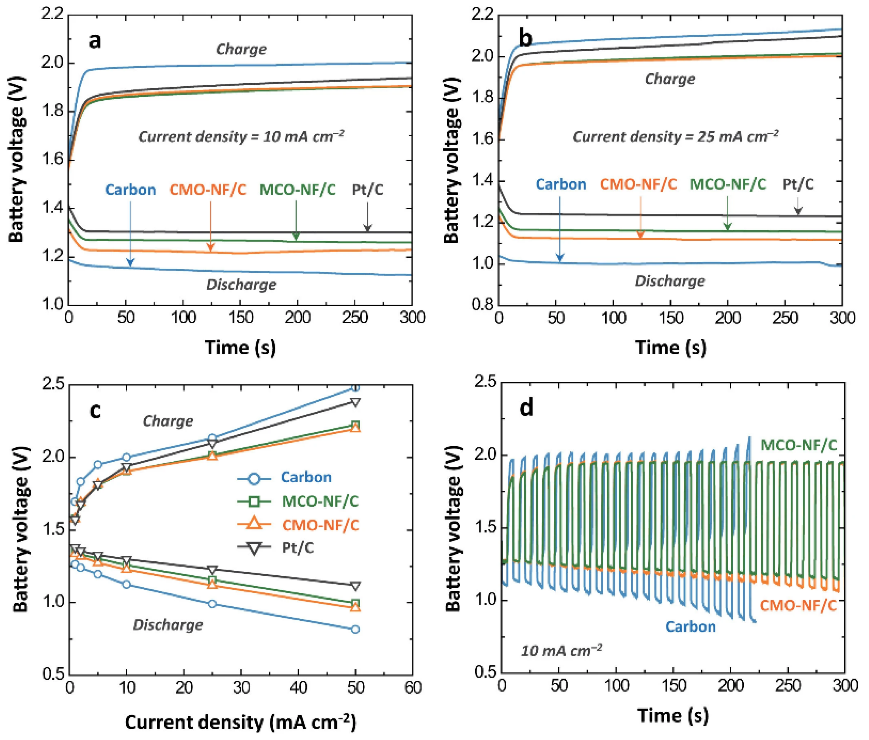 Energies 14 07373 g015