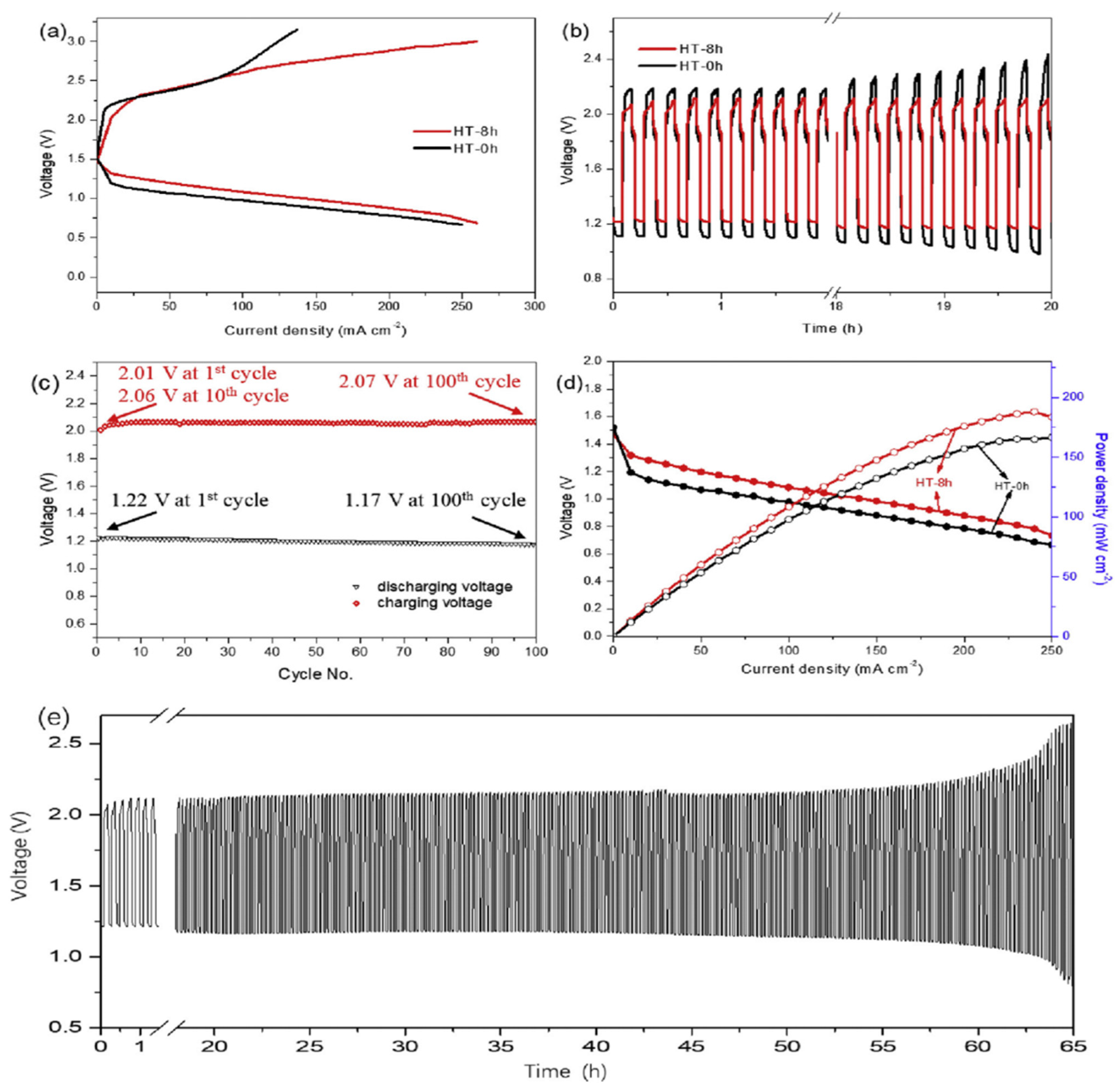 Energies 14 07373 g017