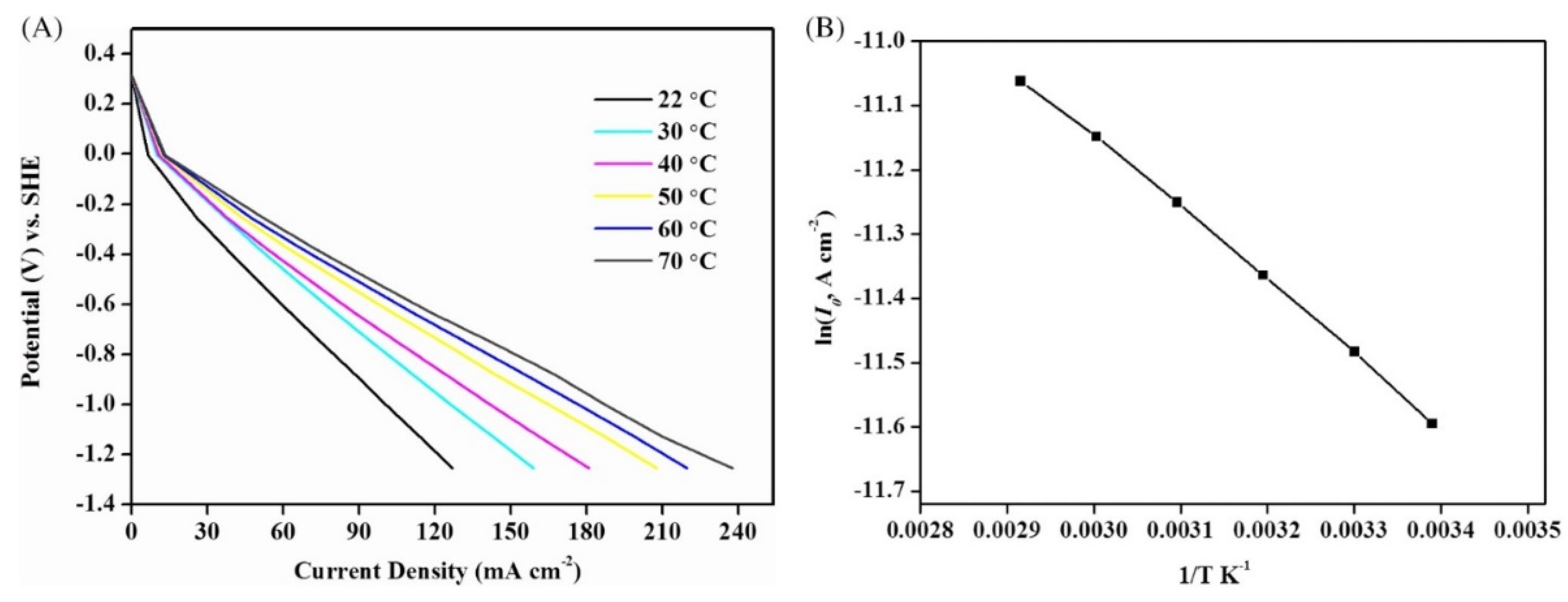 Energies 14 07373 g020