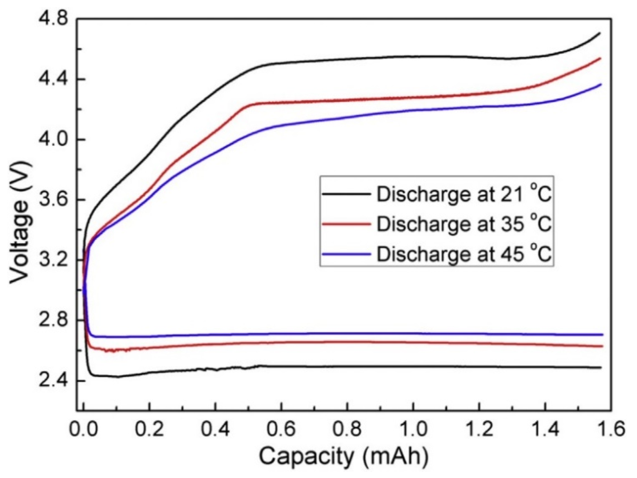 Energies 14 07373 g024