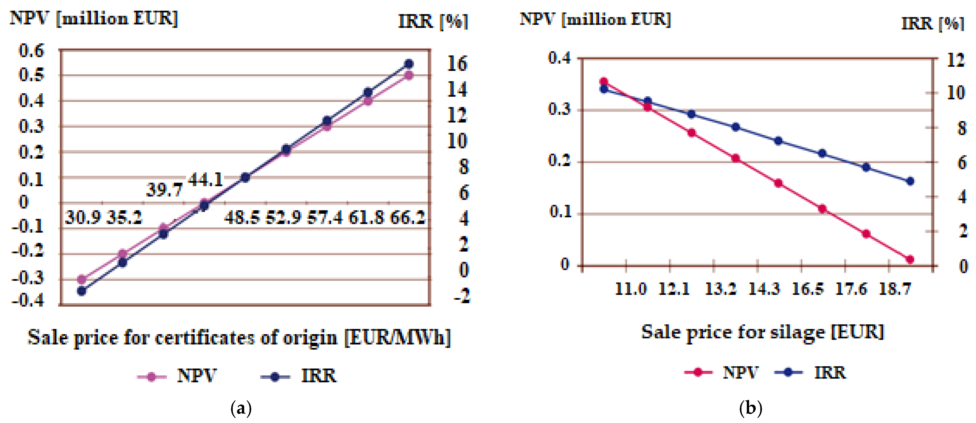 Energies 14 07375 g001