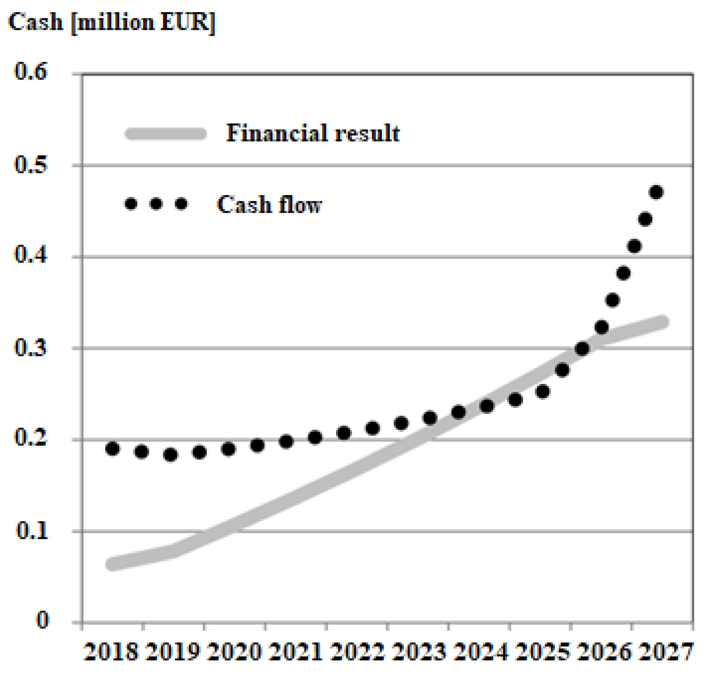Energies 14 07375 g002
