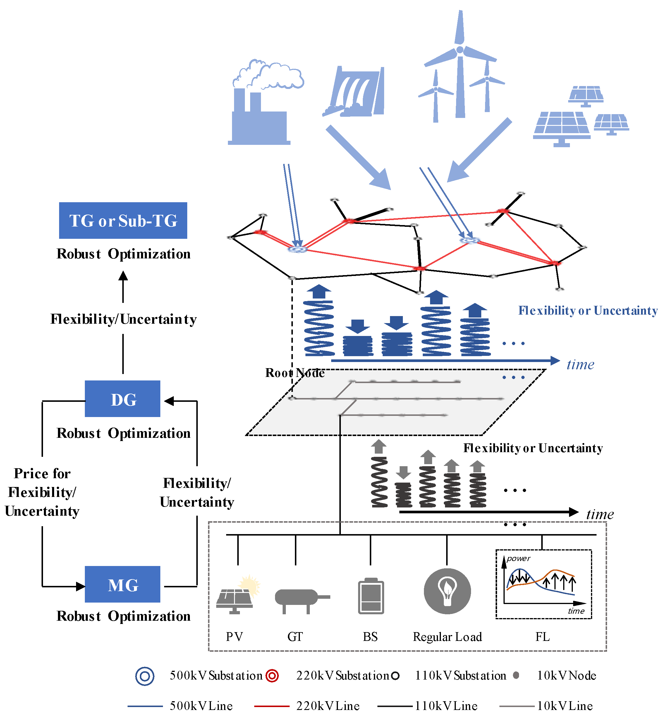 Energies 14 07376 g001
