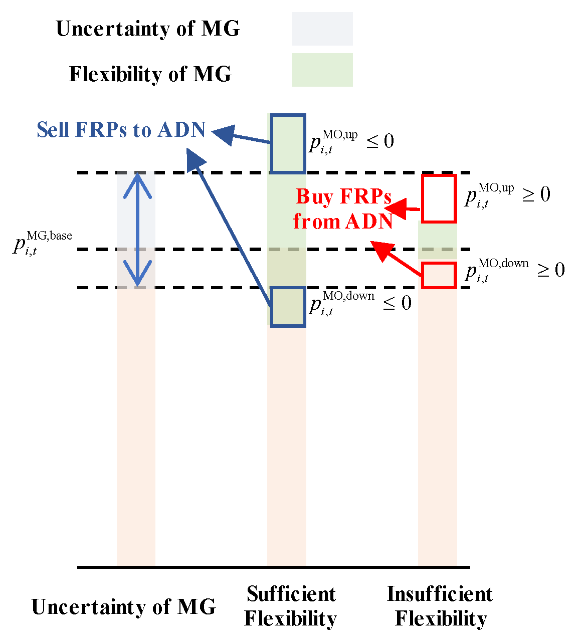 Energies 14 07376 g002