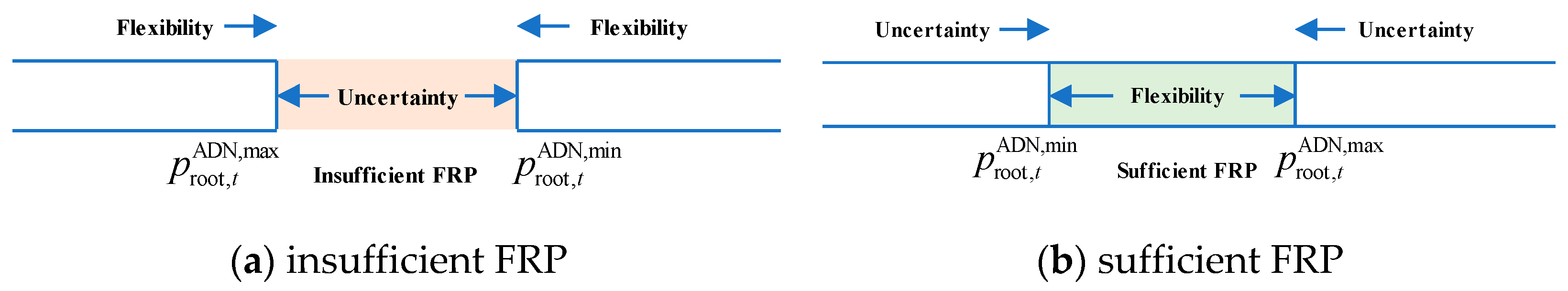 Energies 14 07376 g003