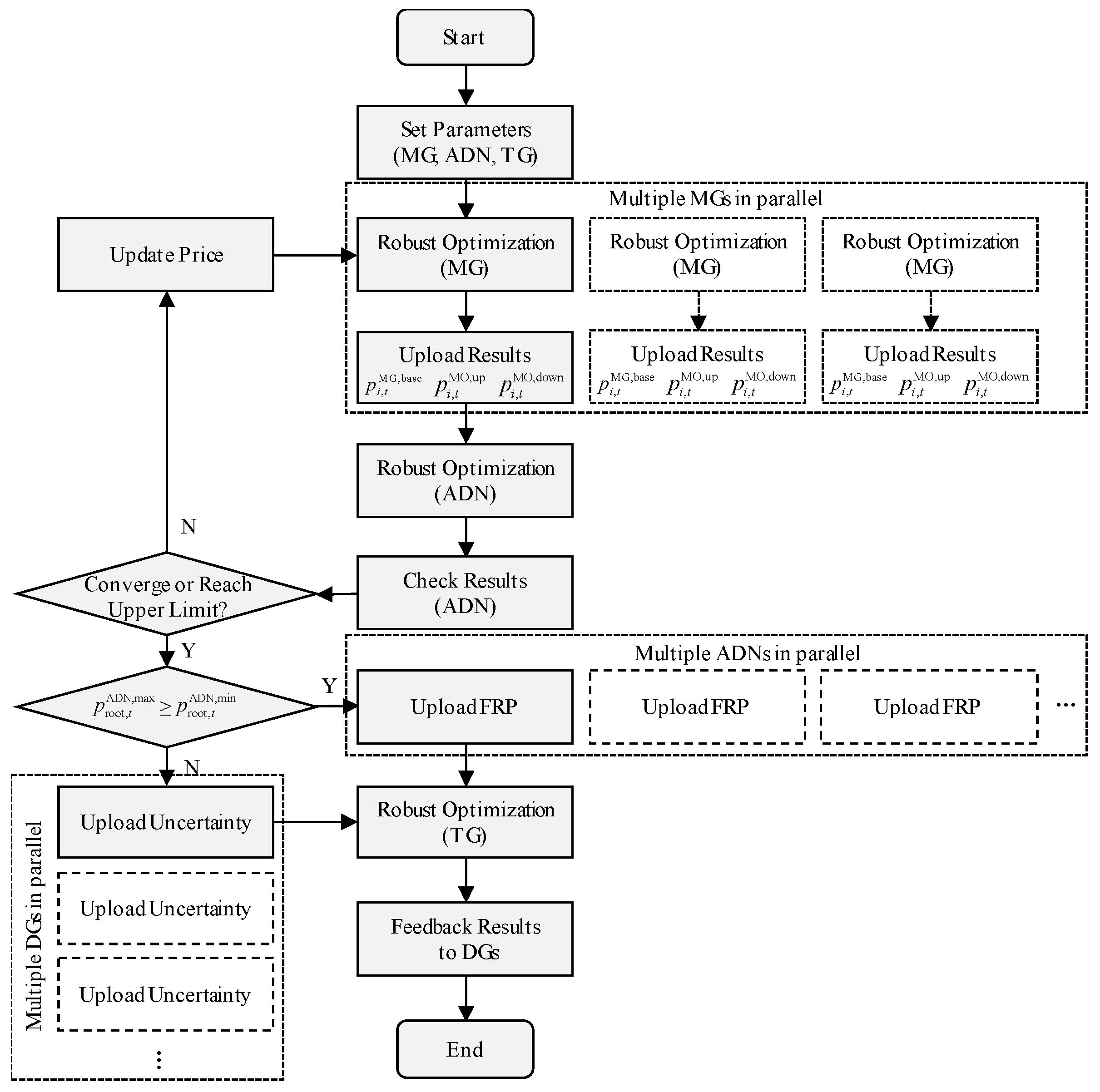 Energies 14 07376 g004