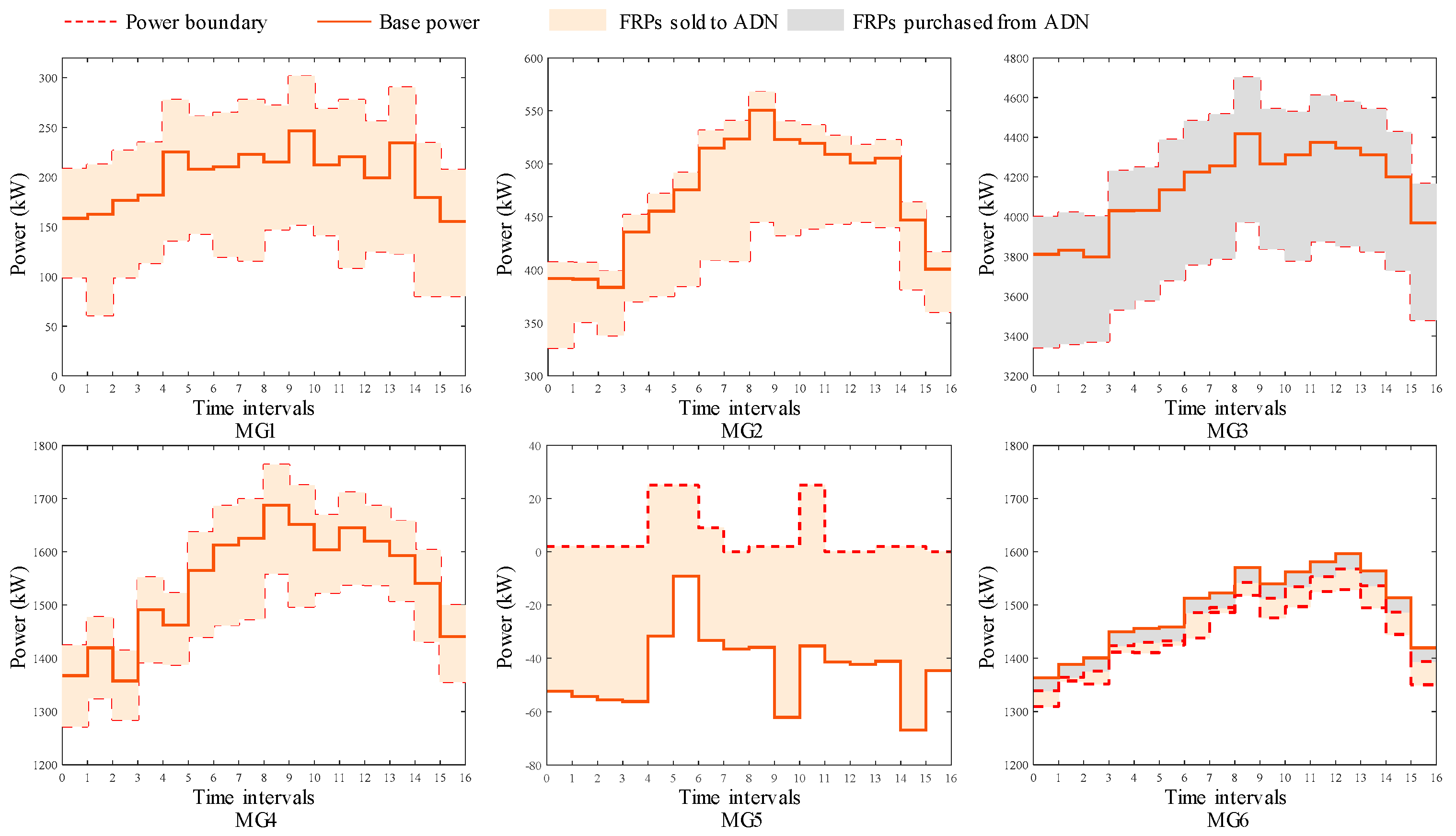 Energies 14 07376 g006