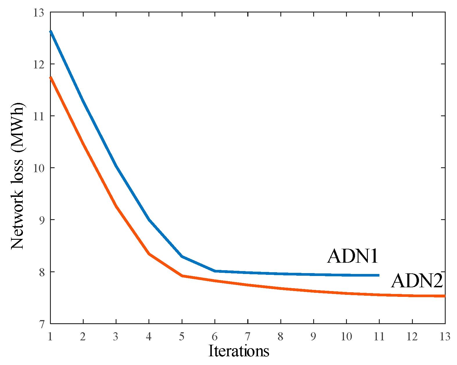 Energies 14 07376 g010