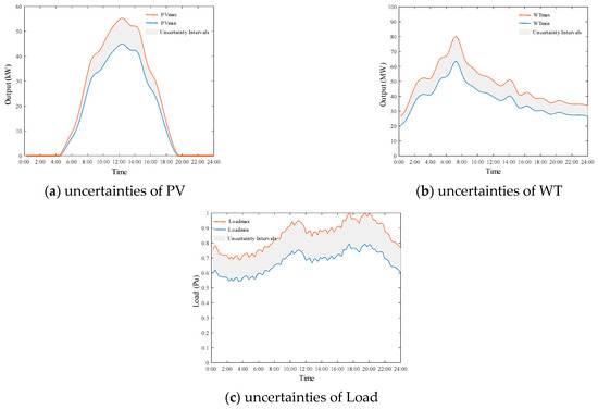 Energies 14 07376 g0a1 550