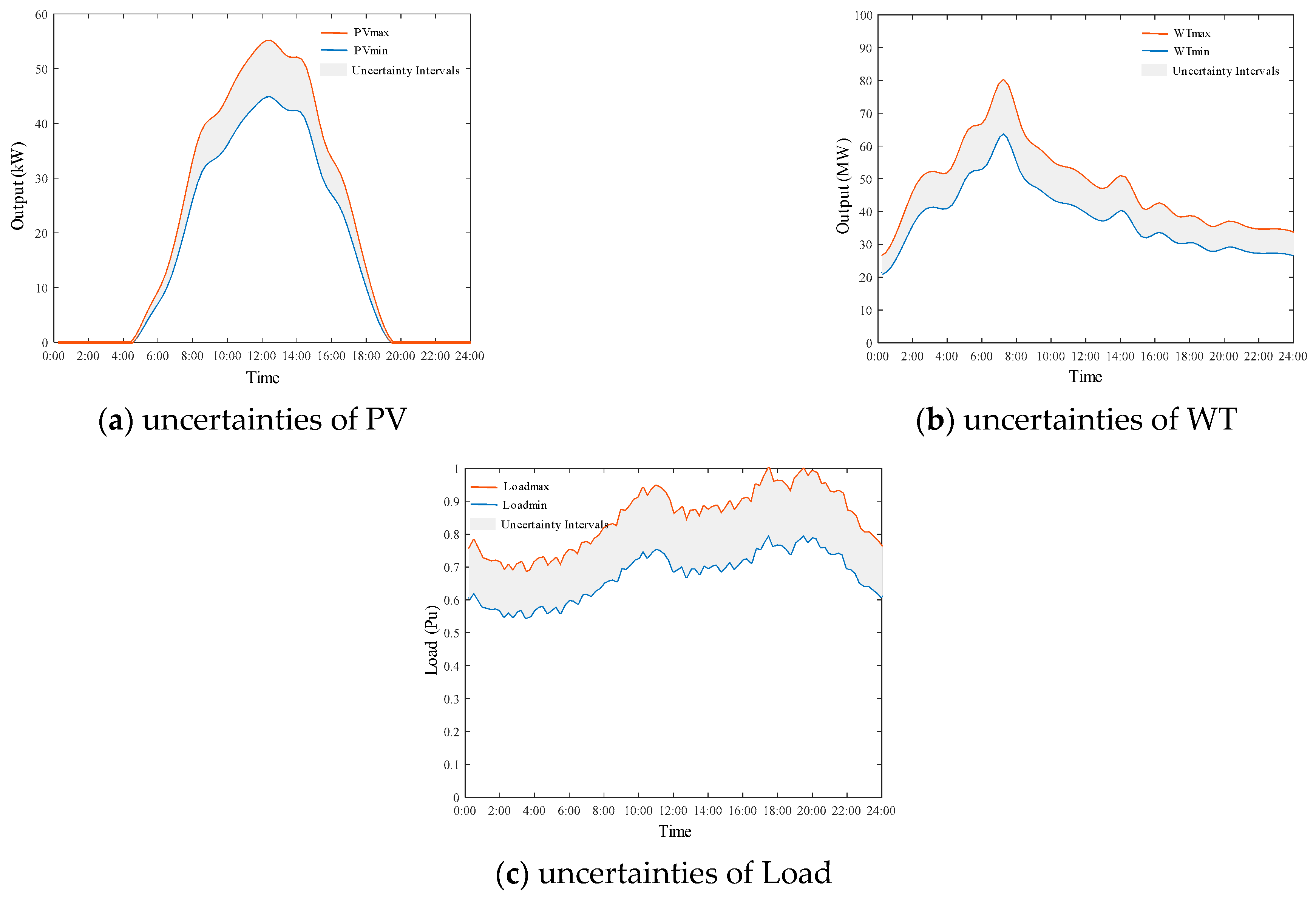 Energies 14 07376 g0a1