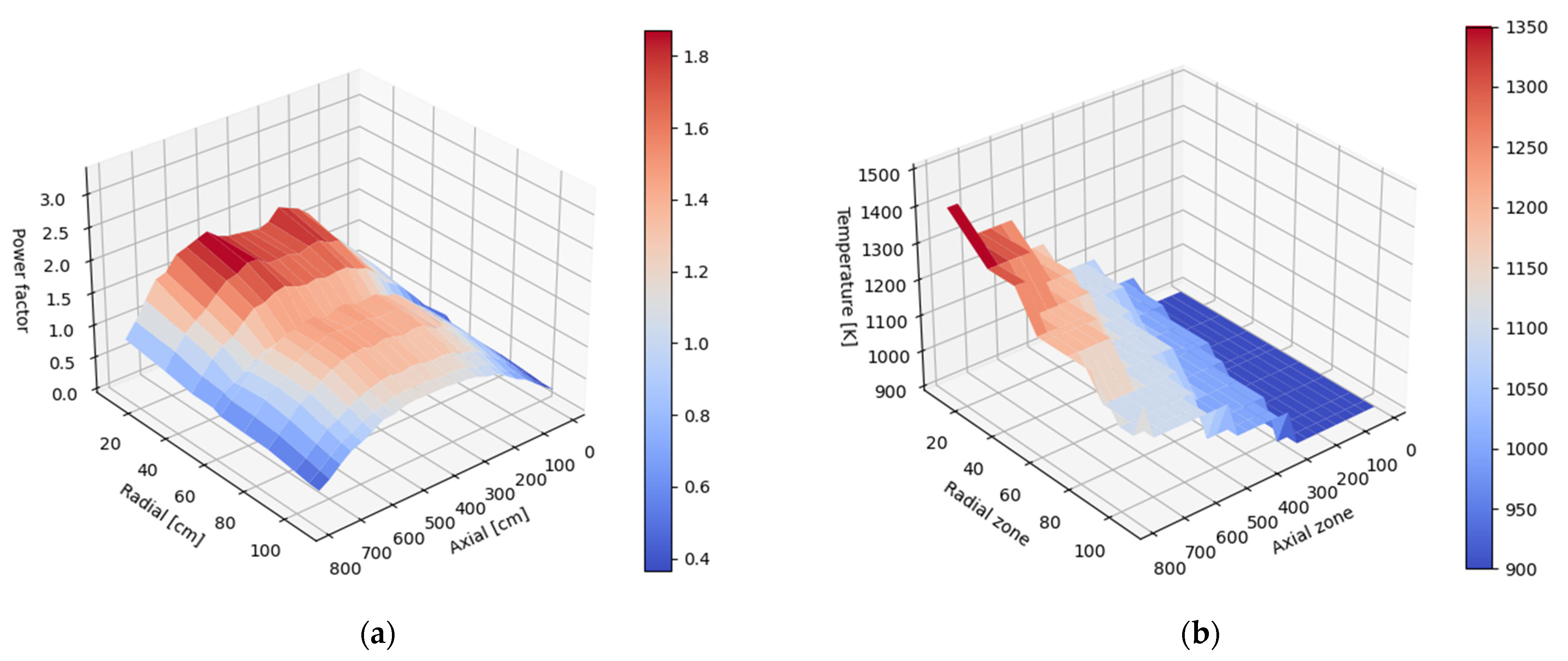 Energies 14 07377 g004