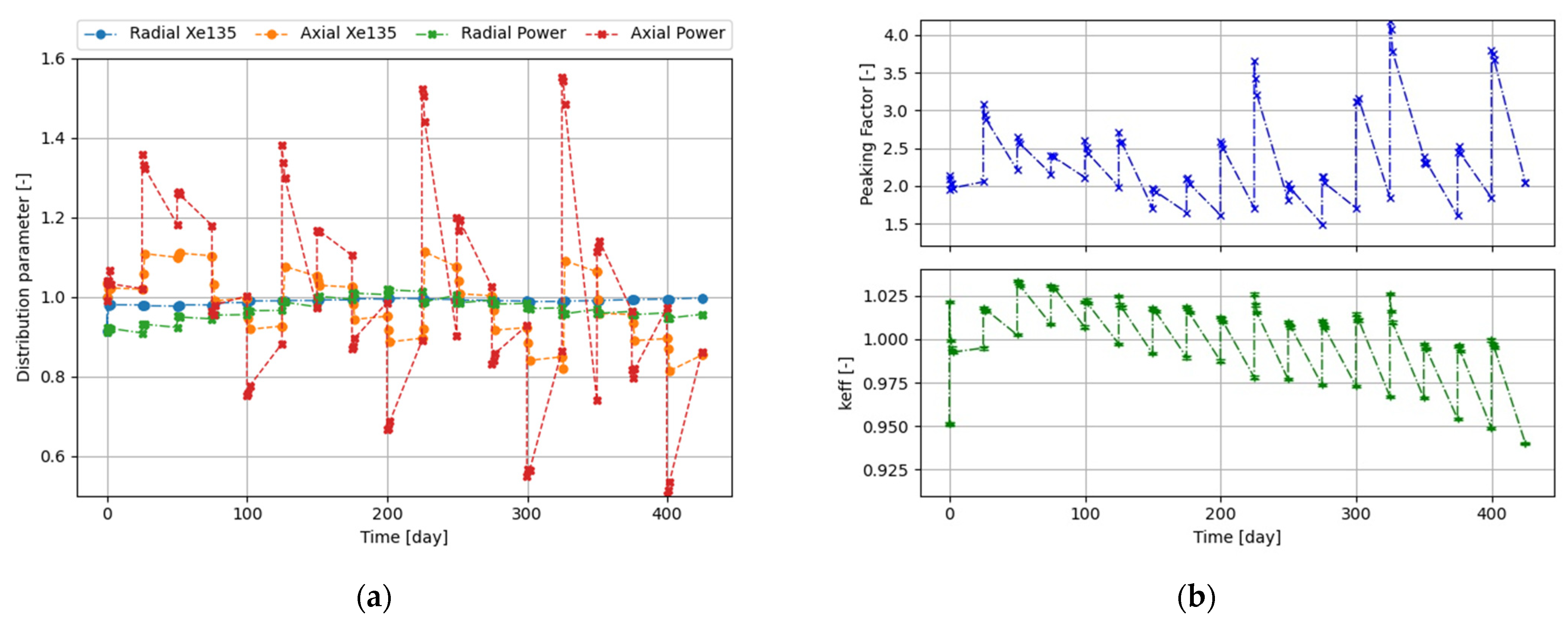 Energies 14 07377 g005a