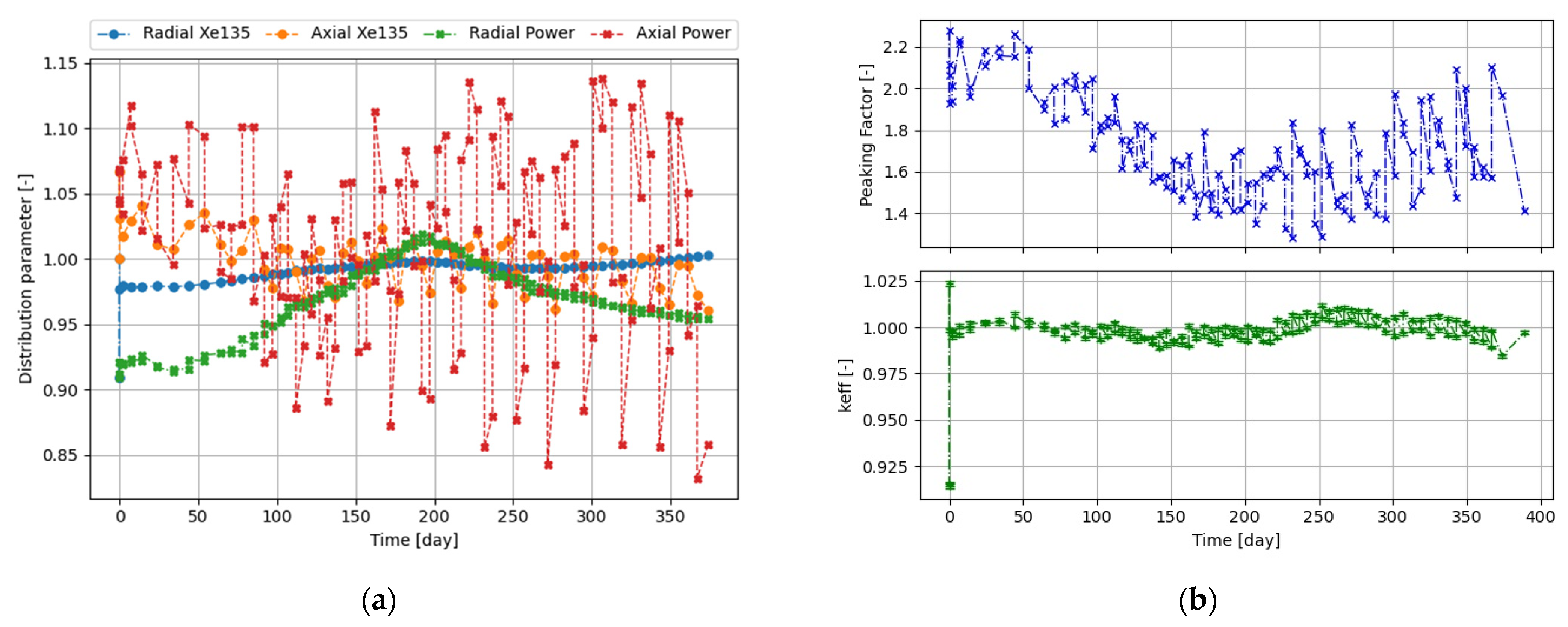 Energies 14 07377 g006a