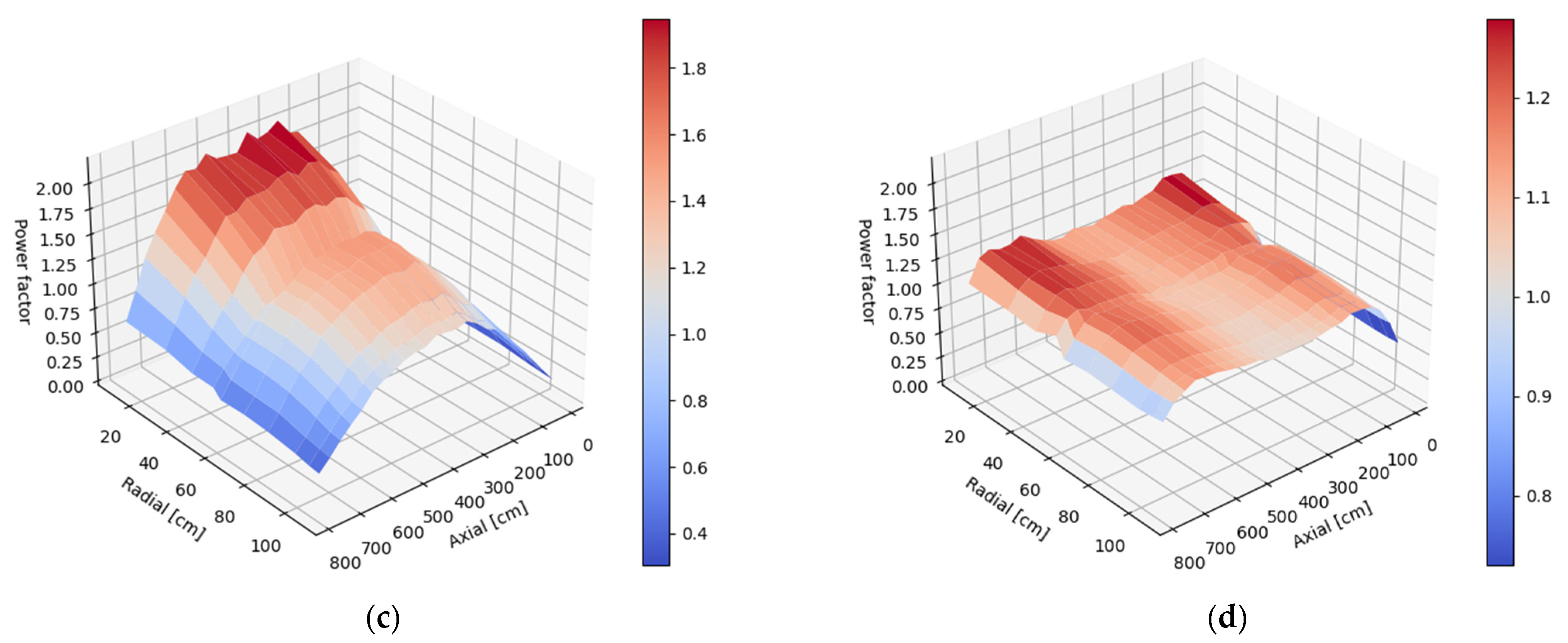 Energies 14 07377 g006b