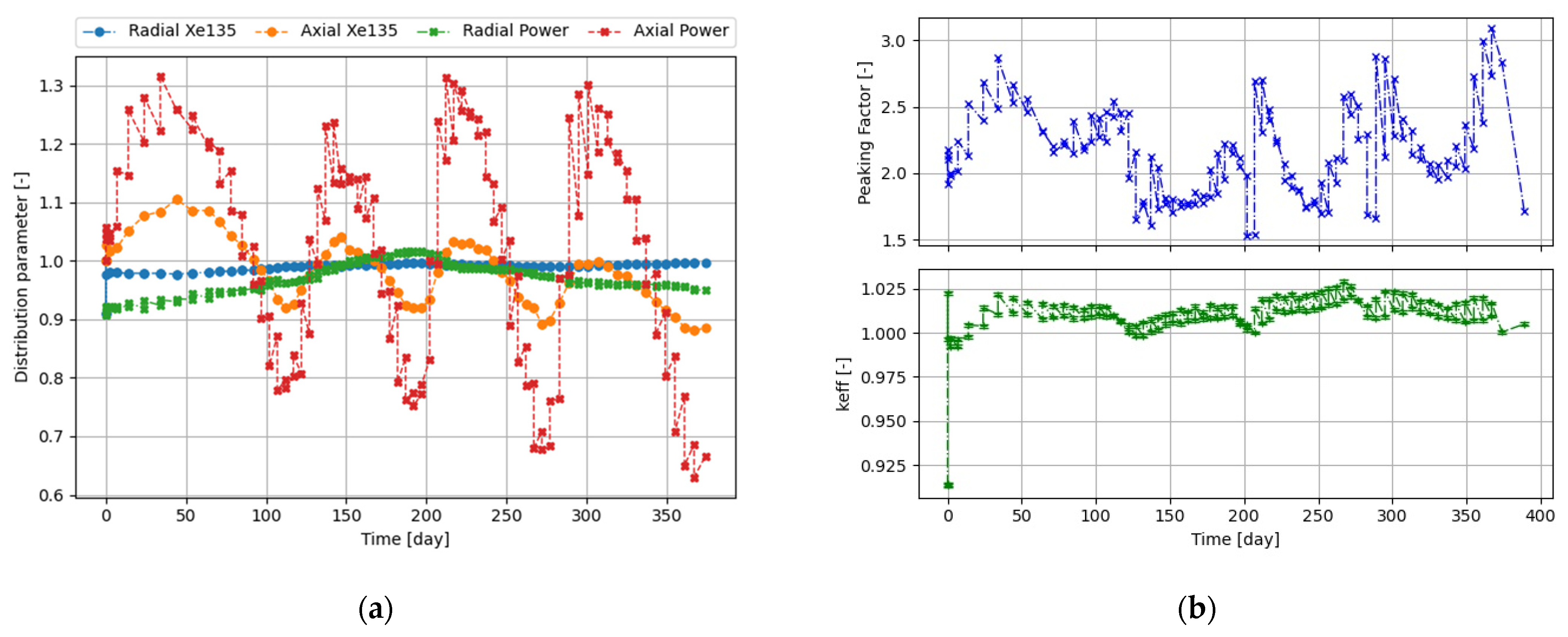 Energies 14 07377 g007