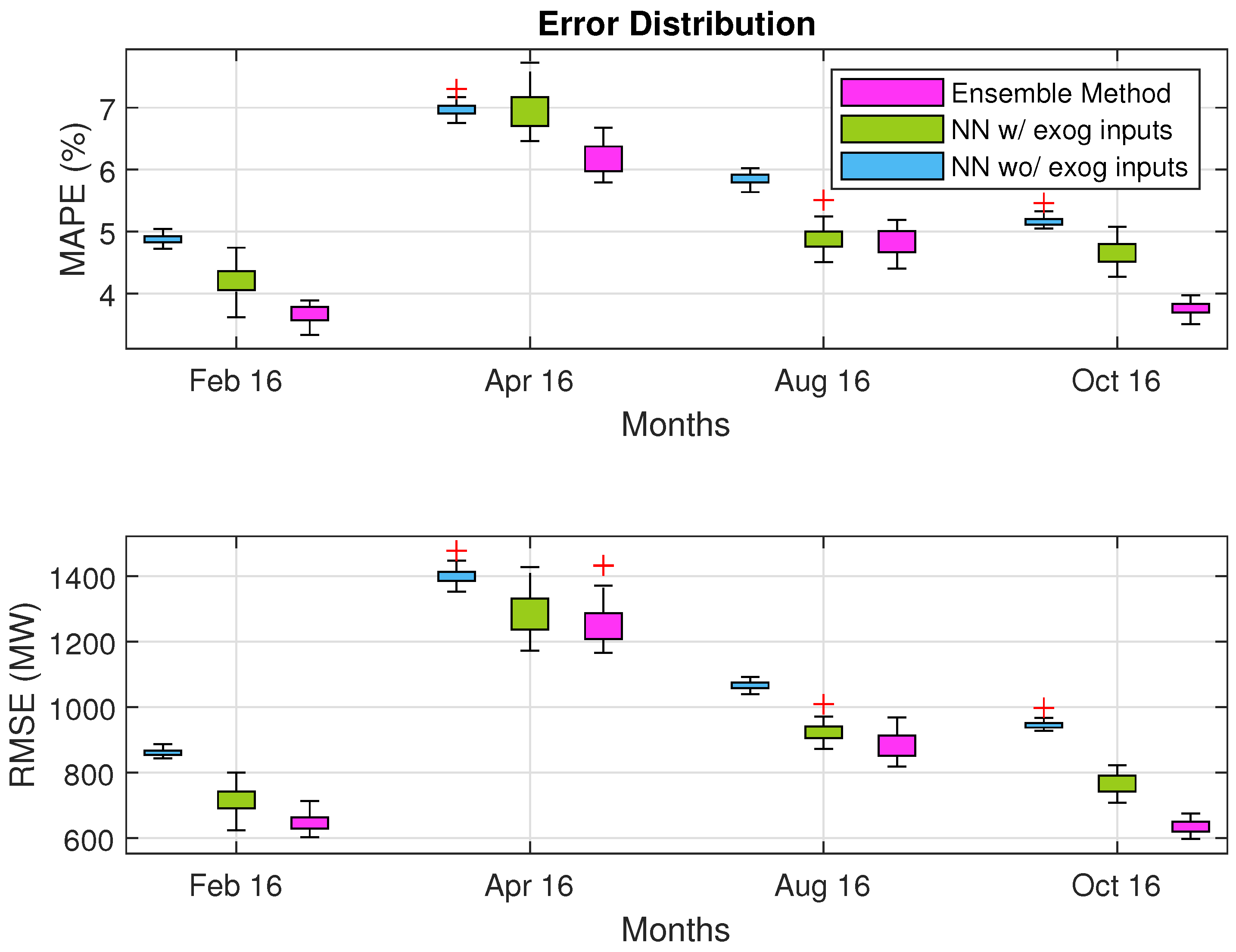 Energies 14 07378 g006