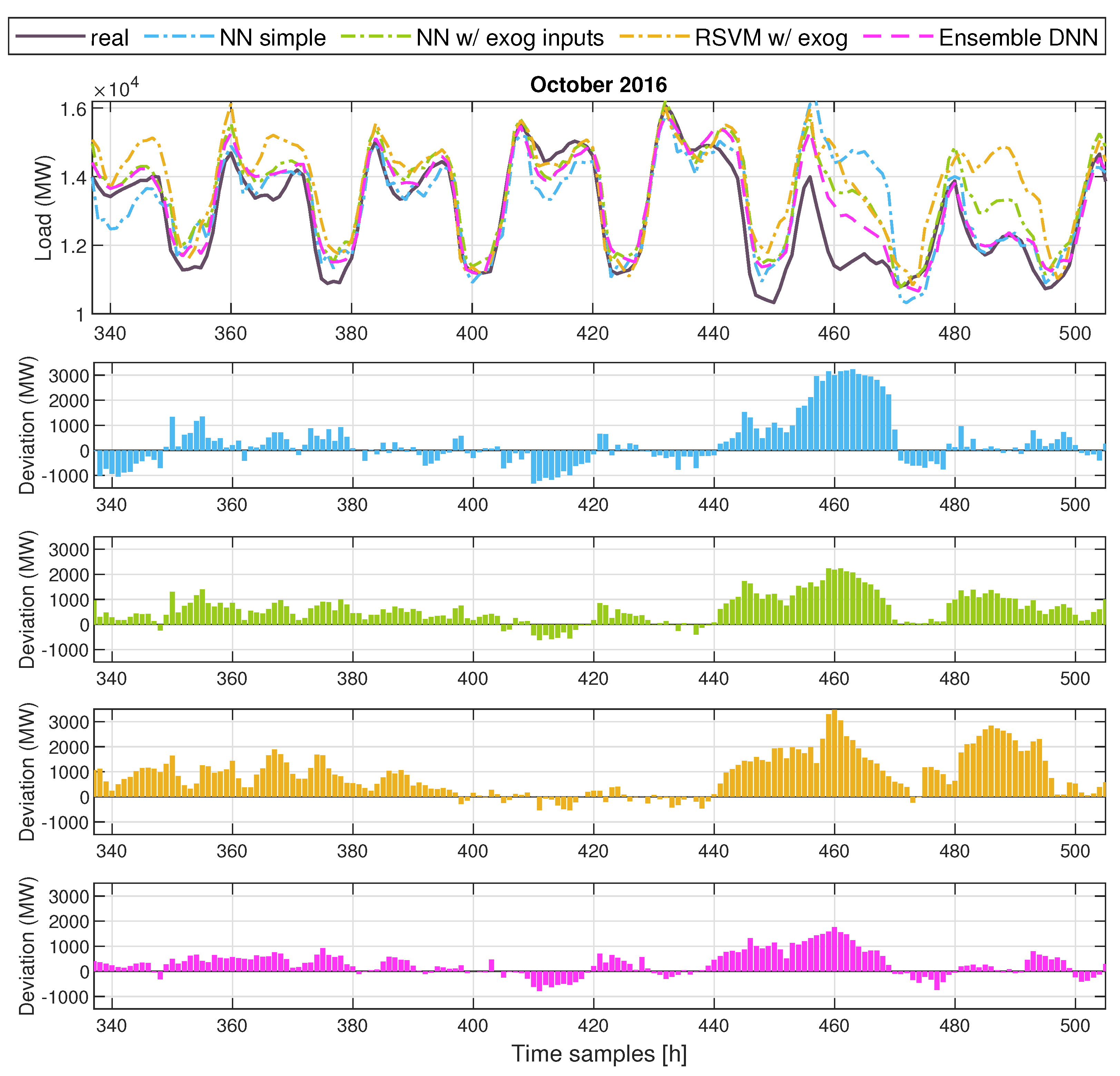 Energies 14 07378 g008