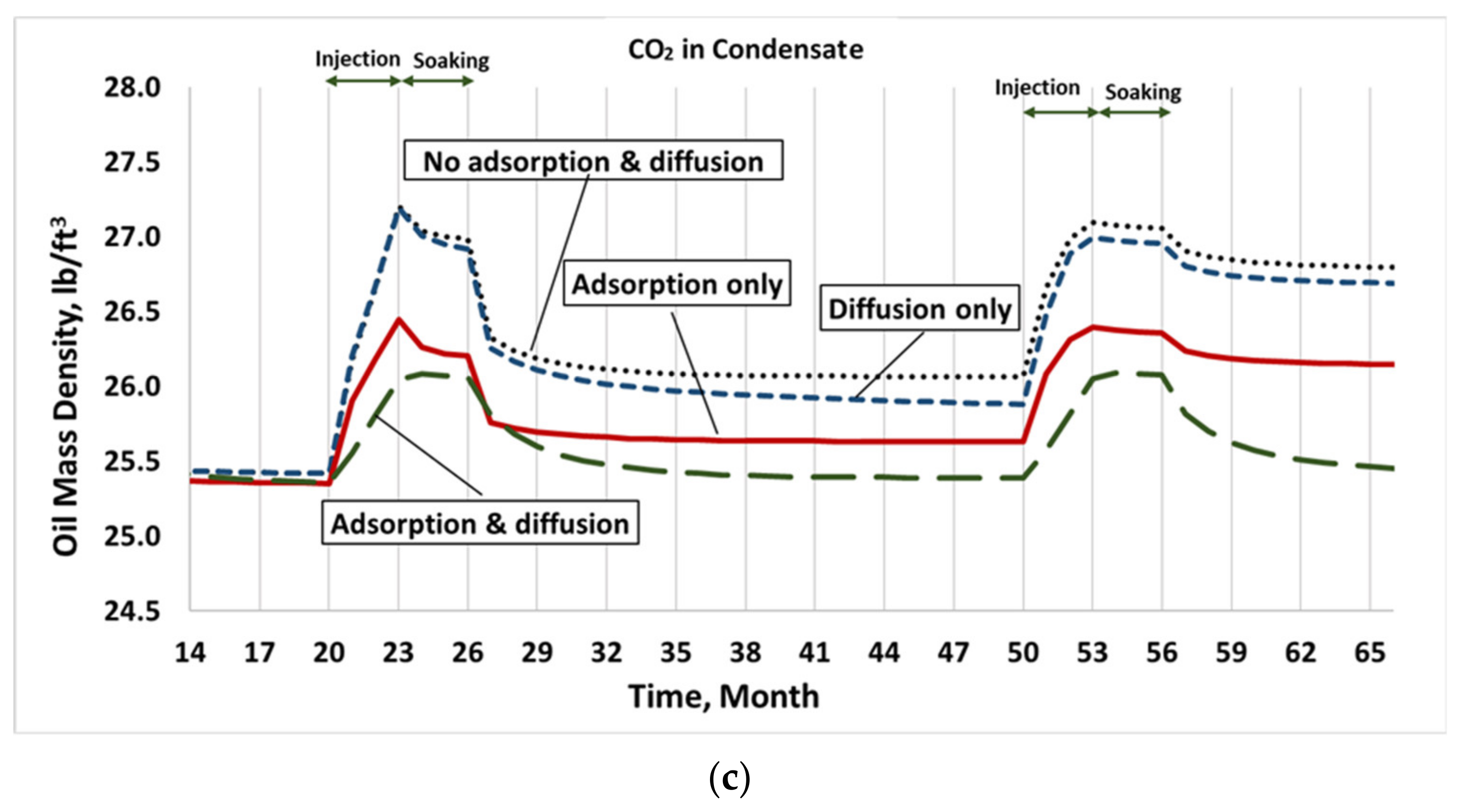 Energies 14 07379 g008b