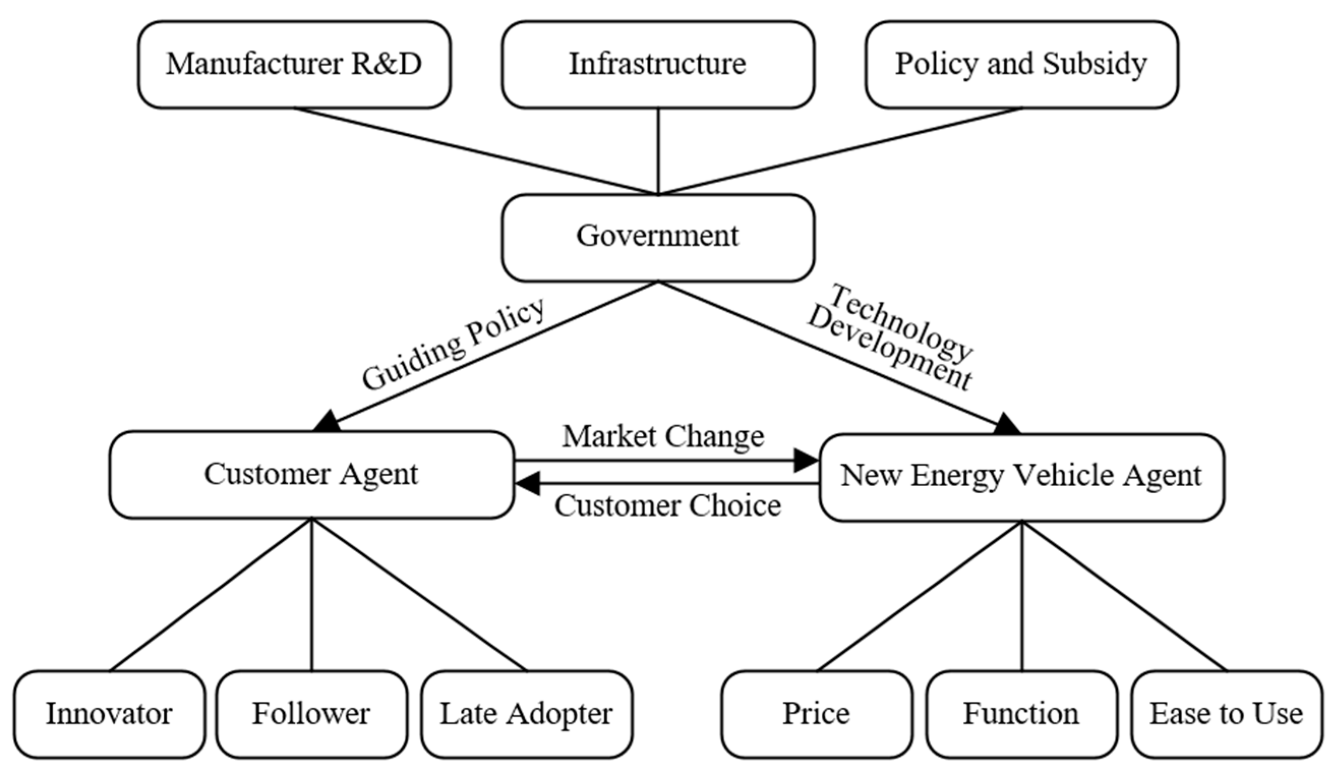 Energies 14 07380 g005