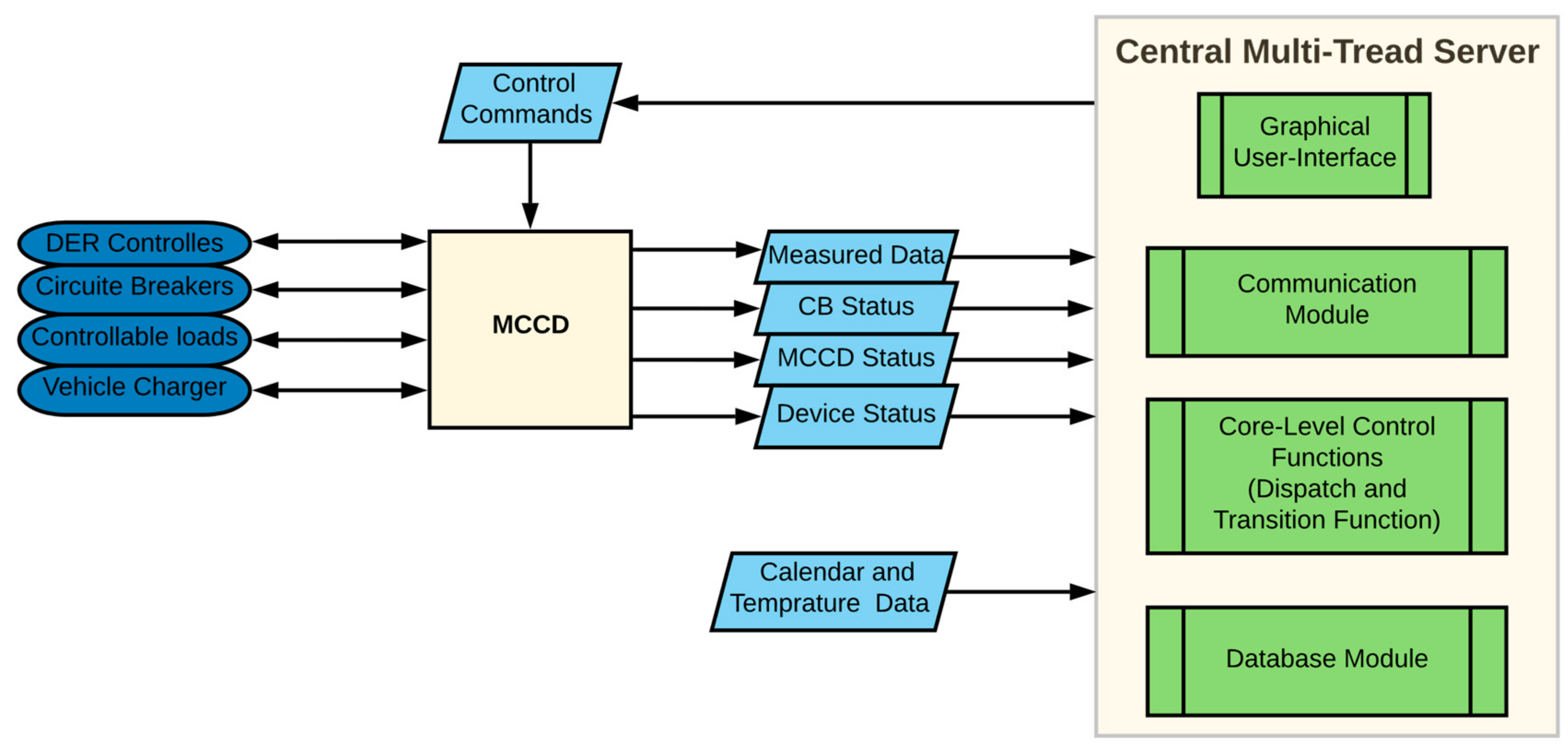 Energies 14 07381 g003