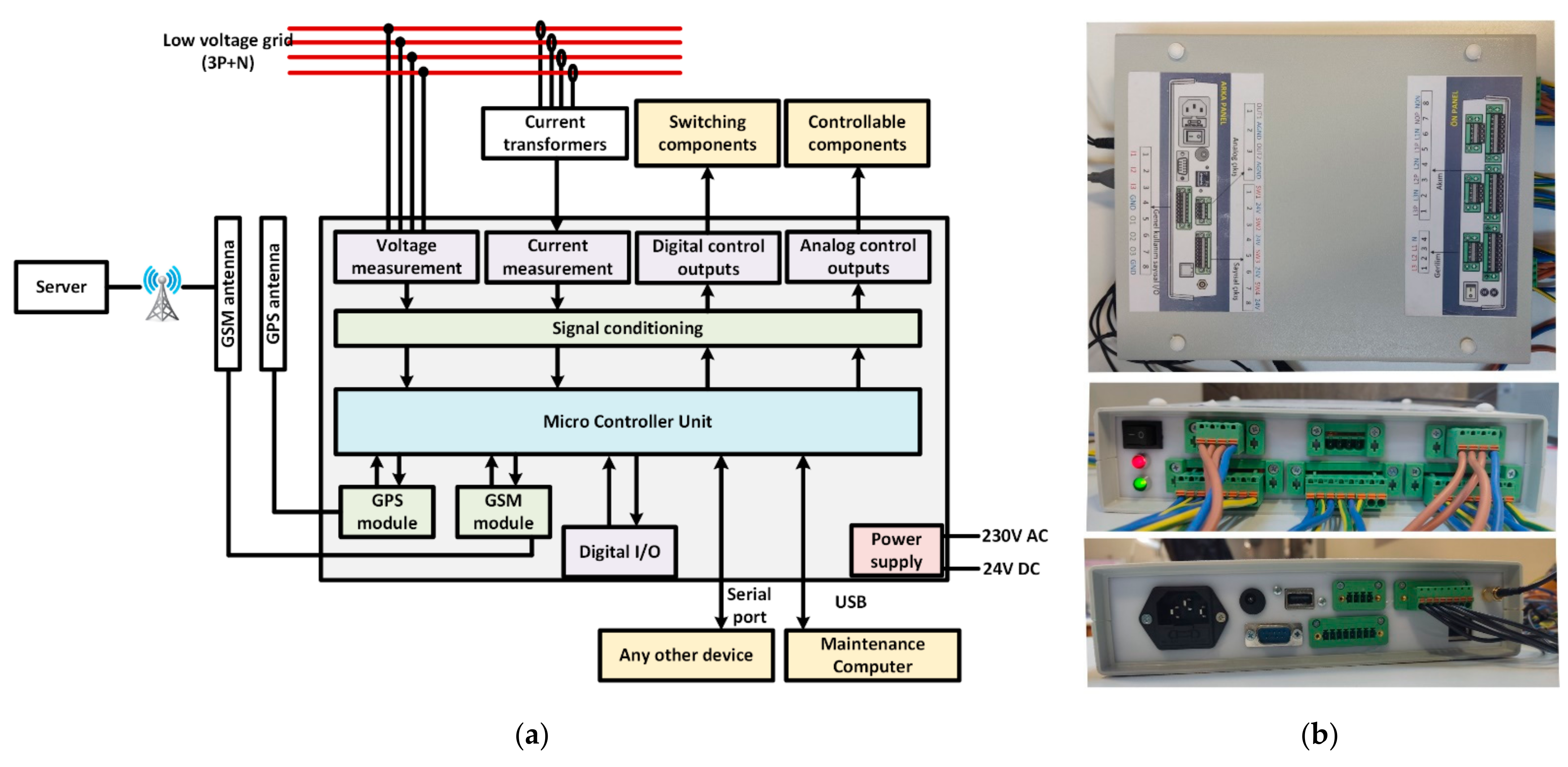 Energies 14 07381 g005