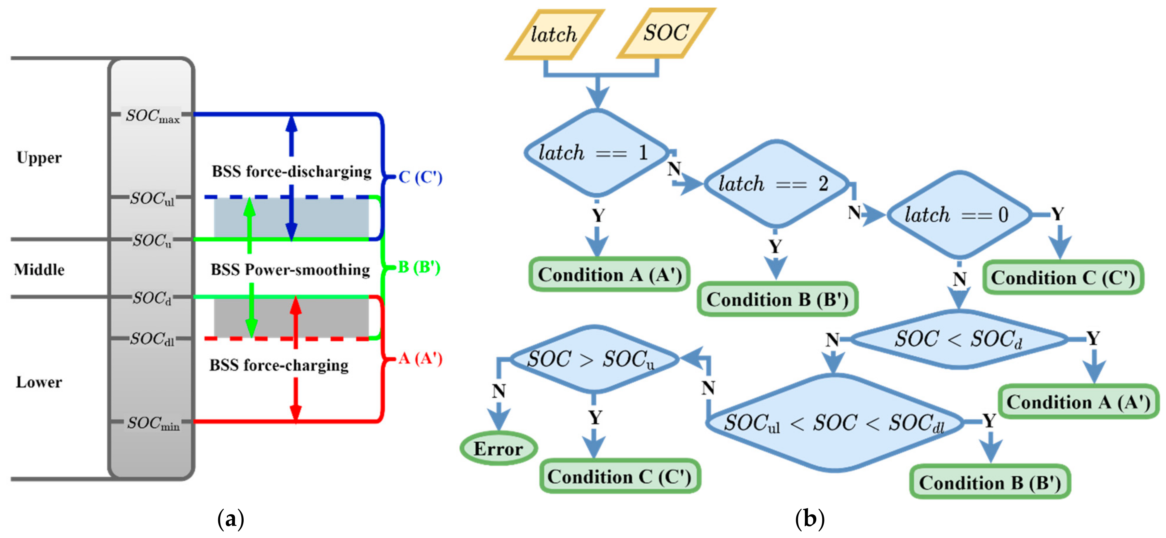 Energies 14 07381 g007