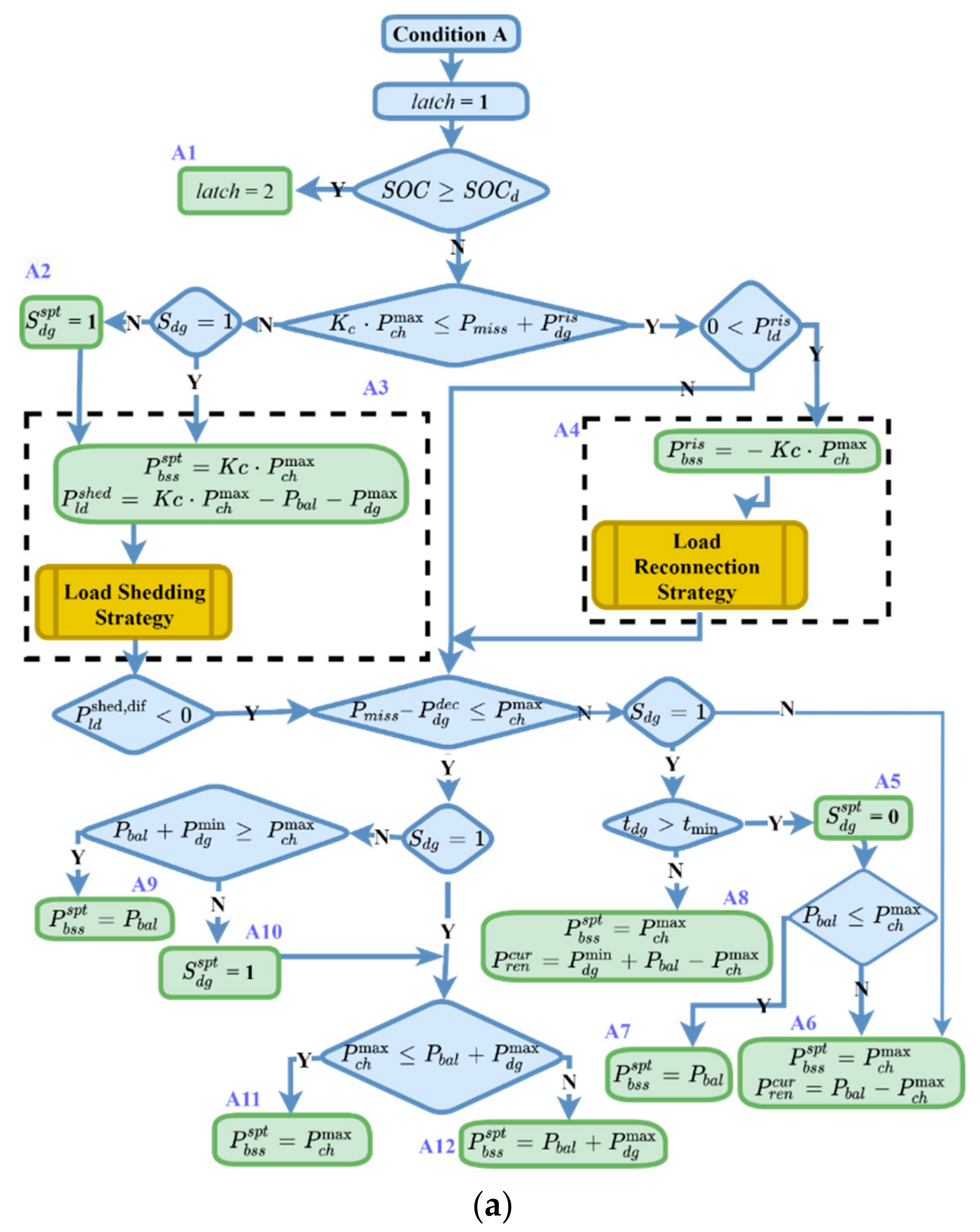 Energies 14 07381 g008a