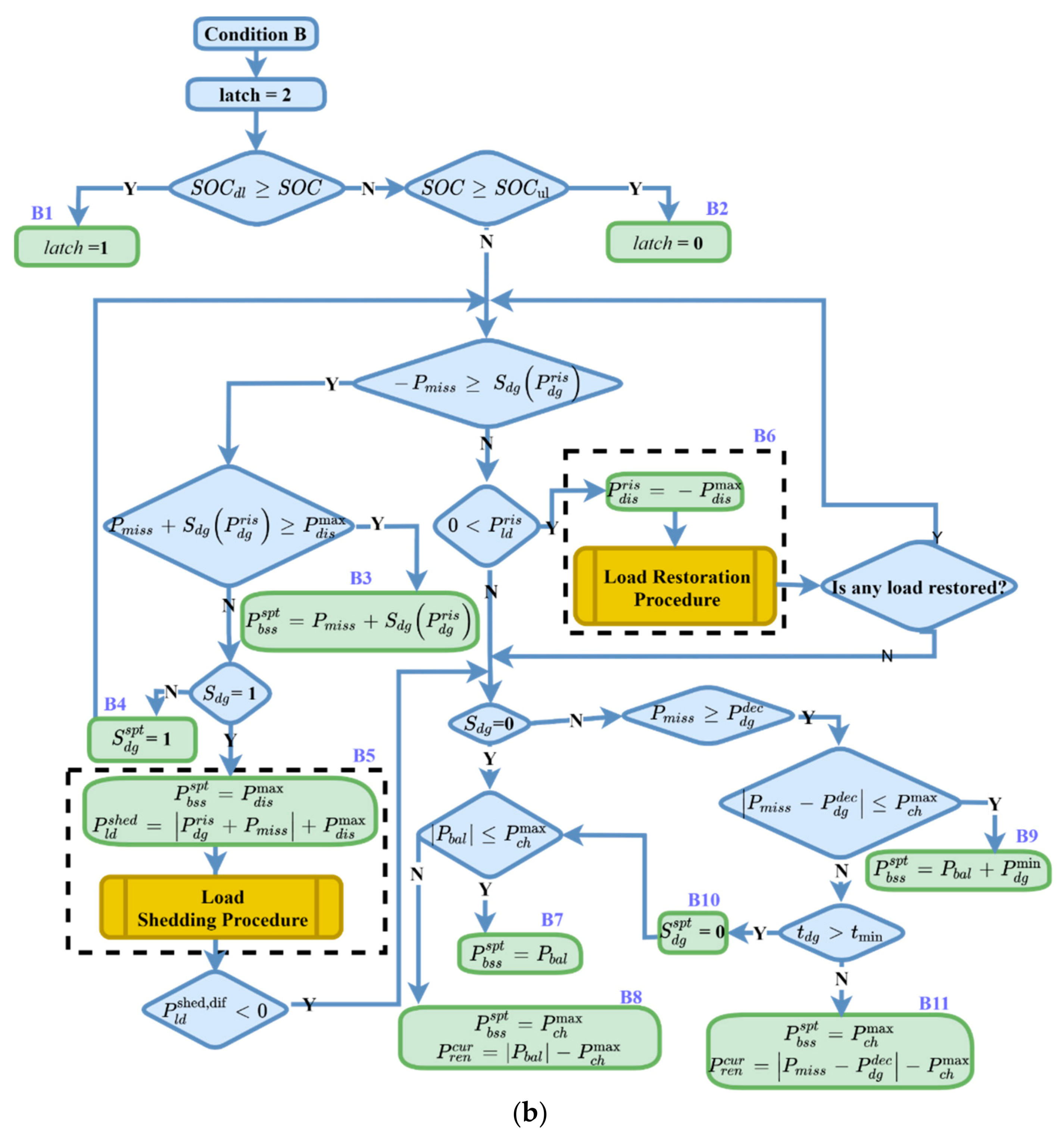 Energies 14 07381 g008b