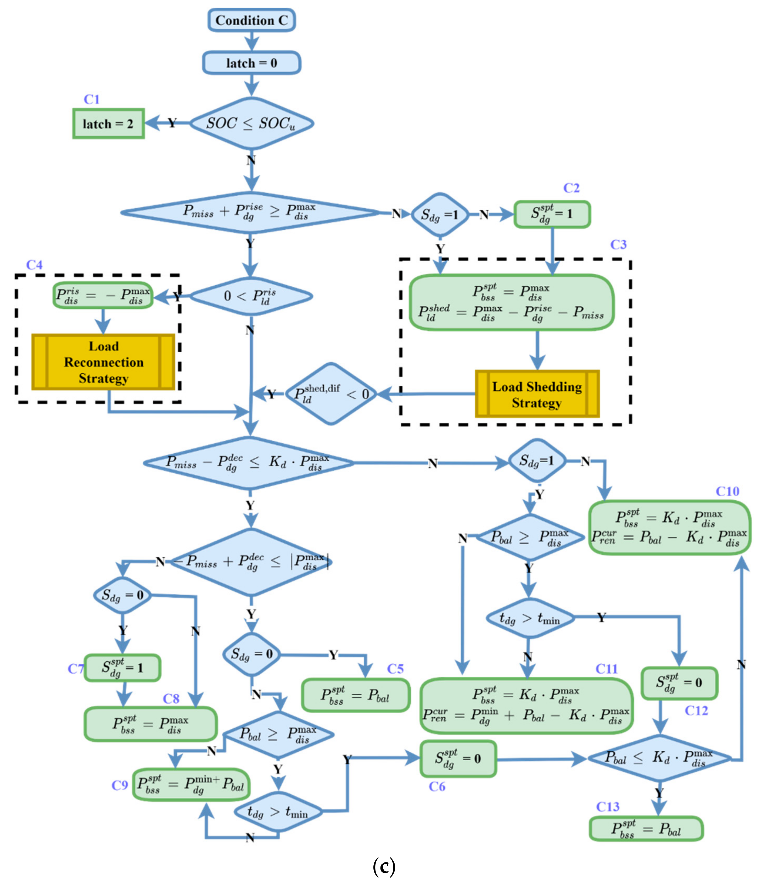 Energies 14 07381 g008c