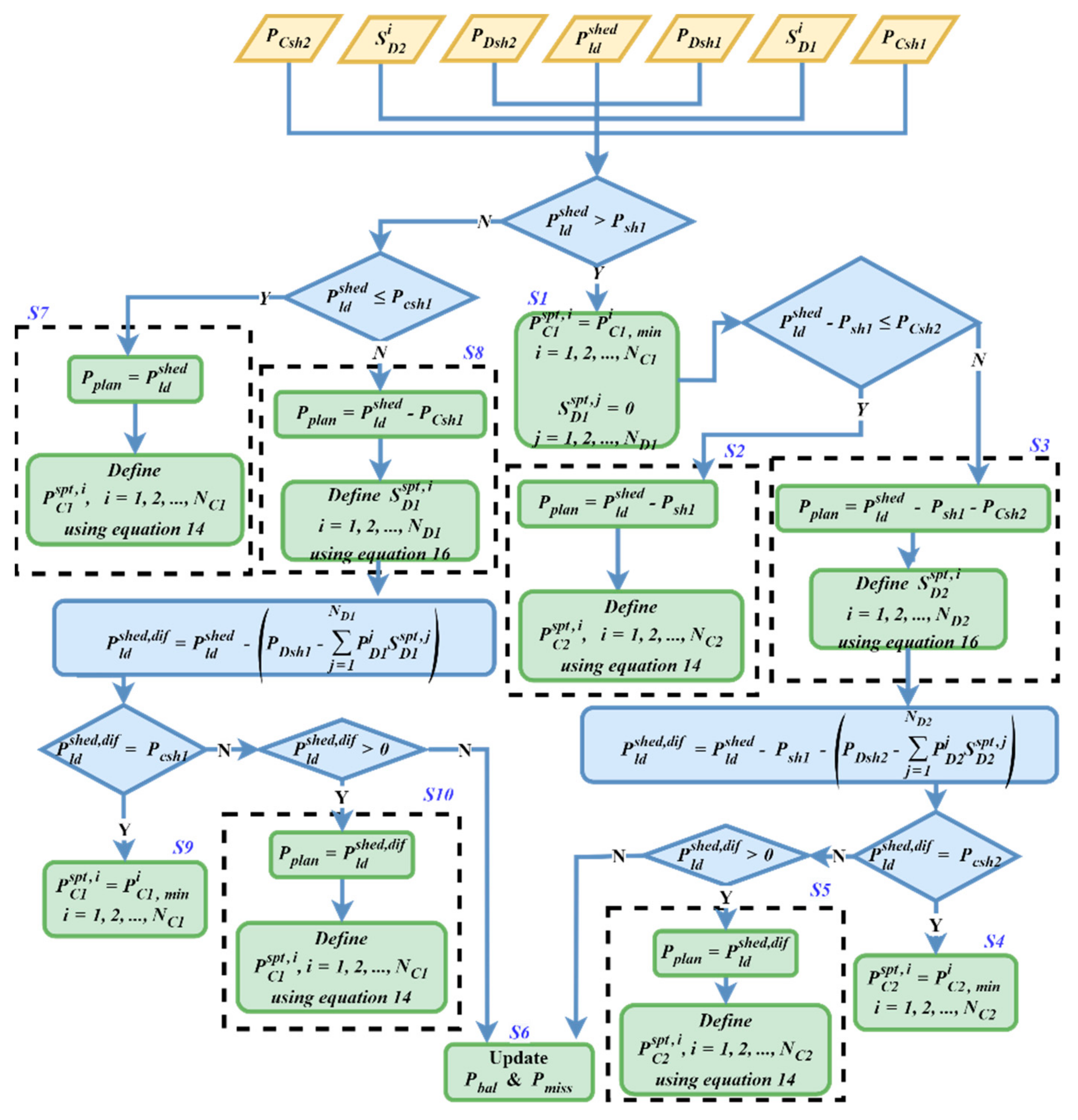 Energies 14 07381 g010