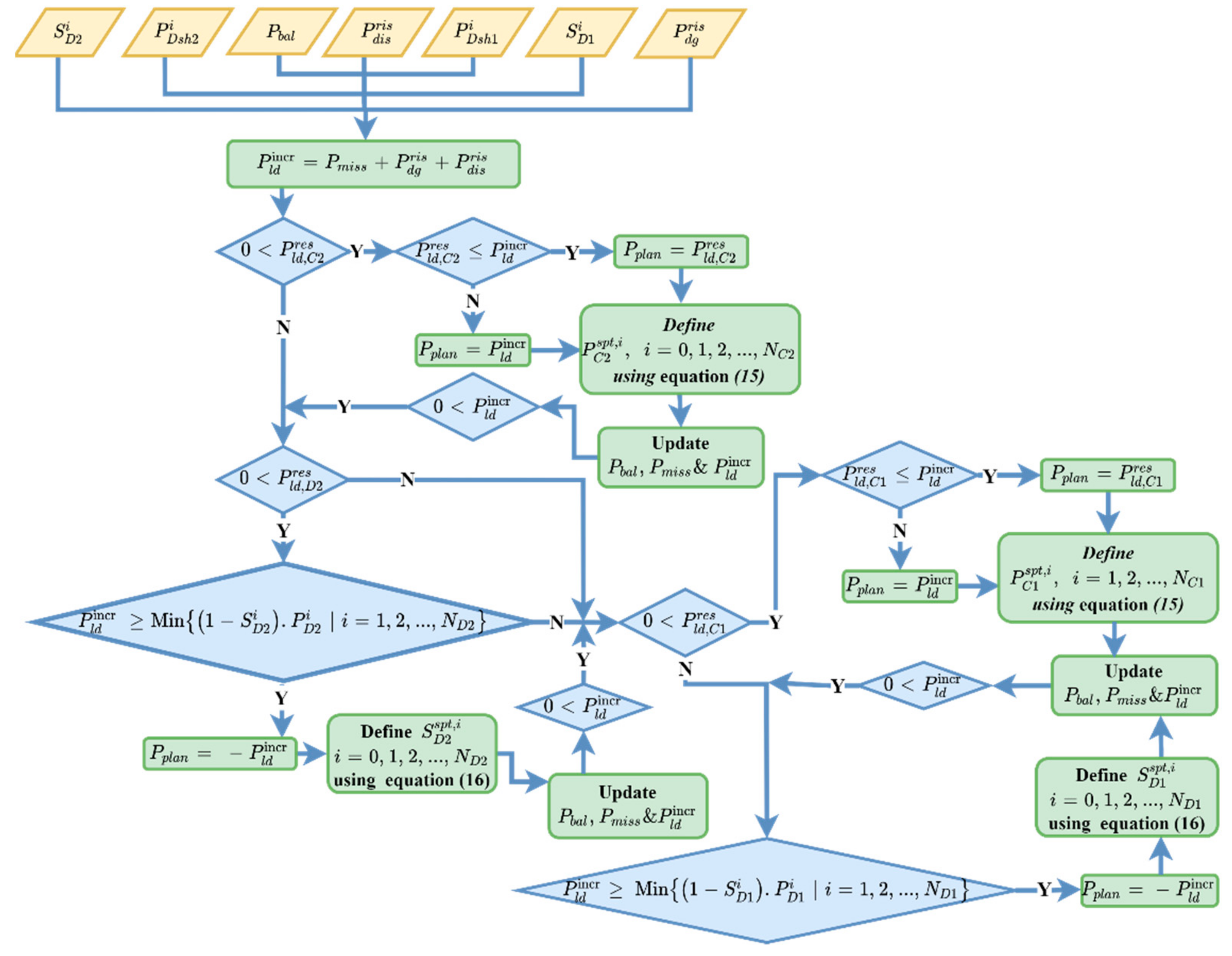 Energies 14 07381 g011