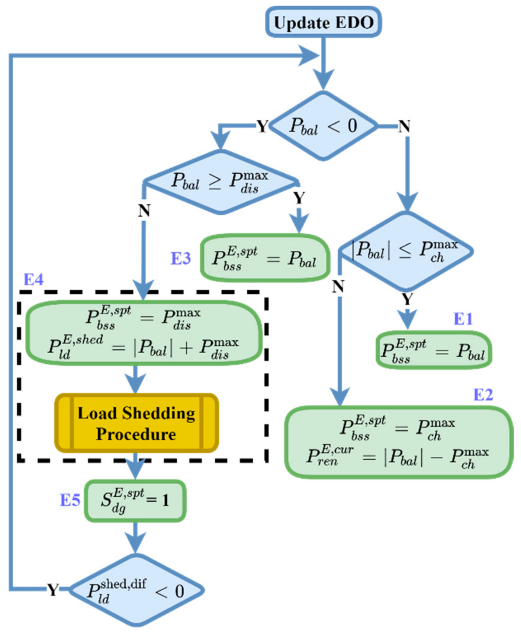 Energies 14 07381 g012